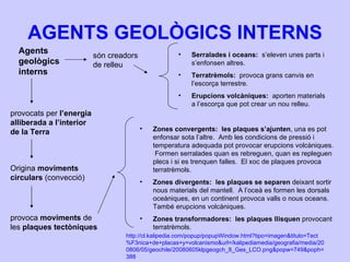 AGENTS GEOLÒGICS INTERNS Agents geològics interns provocats per  l’energia alliberada a l’interior de la Terra Origina  moviments circulars  (convecció) provoca  moviments  de les  plaques tectòniques són creadors de relleu Serralades i oceans:   s’eleven unes parts i s’enfonsen altres. Terratrèmols:  provoca grans canvis en l’escorça terrestre. Erupcions volcàniques:  aporten materials a l’escorça que pot crear un nou relleu. Zones convergents:  les plaques s’ajunten , una es pot enfonsar sota l’altre.  Amb les condicions de pressió i temperatura adequada pot provocar erupcions volcàniques.  Formen serralades quan es rebreguen, quan es repleguen plecs i si es trenquen falles.  El xoc de plaques provoca terratrèmols. Zones divergents:  les plaques se separen  deixant sortir nous materials del mantell.  A l’oceà es formen les dorsals oceàniques, en un continent provoca valls o nous oceans.  També erupcions volcàniques. Zones transformadores:  les plaques llisquen  provocant terratrèmols. http://cl.kalipedia.com/popup/popupWindow.html?tipo=imagen&titulo=Tect%F3nica+de+placas+y+volcanismo&url=/kalipediamedia/geografia/media/200806/05/geochile/20080605klpgeogch_8_Ges_LCO.png&popw=749&poph=388 