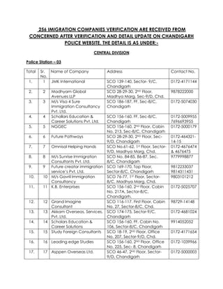 256 IMIGRATION COMPANIES VERIFICATION ARE RECEIVED FROM
CONCERNED AFTER VERIFICATION AND DETAIL UPDATE ON CHANDIGARH
POLICE WEBSITE. THE DETAIL IS AS UNDER:-
CENTRAL DIVISION
Police Station – 03
Total Sr.
No.
Name of Company Address Contact No.
1. 1 JMK International SCO 139-140, Sector- 9/C,
Chandigarh
0172-4171144
2. 2 Madhyam Global
Avenues LLP
SCO 28-29-30, 2ND Floor,
Madhya Marg, Sec-9/D, Chd.
9878222000
3. 3 M/s Visa 4 Sure
Immigration Consultancy
Pvt. Ltd.
SCO 186-187, FF, Sec-8/C,
Chandigarh
0172-5074030
4. 4 Schollars Education &
Career Solutions Pvt. Ltd.
SCO 156-160, FF, Sec-8/C,
Chandigarh
0172-5009955
7696693955
5. 5 NGGEC SCO 156-160, 2ND Floor, Cabin
No. 213, Sec-8/C, Chandigarh
0172-5000179
6. 6 Future Pathways SCO 28-29-30, 2ND Floor, Sec-
9/D, Chandigarh
0172-464321-
14-15
7. 7 Omnisol Helping Hands SCO No.61-62, 1st Floor, Sector-
9/D, Madhya Marg, Chd.
0172-4676474
& 4676475
8. 8 M/s Sunrise Immigration
Consultants Pvt. Ltd.
SCO No. 84-85, 86-87, Sec.
8/C, Chandigarh
9779998877
9. 9 Future creator immigration
service’s Pvt. Ltd.
SCO 169-170, Top Floor,
Sector-8/C, Chandigarh
9812233037
9814311431
10. 10 M/s Gavril Immigration
Consultancy
SCO 76-77, 1ST Floor, Sector-
8/C, Madhya Marg, Chd.
9803101212
11. 11 K.B. Enterprises SCO 156-160, 2nd Floor, Cabin
No. 217A, Sector-8/C,
Chandigarh.
0172-5025707
12. 12 Grand Imagine
Consultant
SCO 116-117. First Floor, Cabin
No. 27, Sector-8/C, Chd.
98729-14148
13. 13 Akkam Overseas, Services,
Pvt. Ltd.
SCO 174-175, Sector-9/C,
Chandigarh
0172-4681024
14. 14 Scholars Education &
Career Solutions
SCO 156-160, FF, Cabin No.
106, Sector-8/C, Chandigarh
9914052052
15. 15 Study Foreign Consultants SCO 18-19, 2ND Floor, Office
No. 207, Sector-9/D, Chd.
0172-4171654
16. 16 Leading edge Studies SCO 156-160, 2ND Floor, Office
No. 225, Sec- 8, Chandigarh
0172-1039966
17. 17 Asppen Overseas Ltd. SCO 46-47, 2ND Floor, Sector-
9/D, Chandigarh
0172-5000003
 
