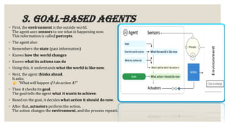 Agents in Artificial Intelligence: Types, Architecture and Real-World ...