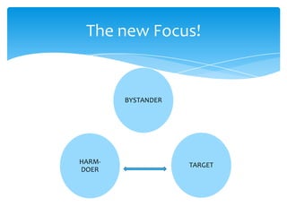 The new Focus!


        BYSTANDER




HARM-               TARGET
DOER
 