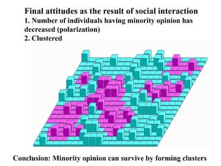 Initial attitudes in a social groupColor = attitudeHeight of bars= strength