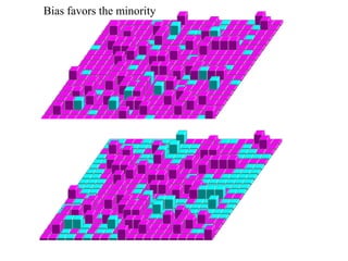 Simulating minority influenceAdd a constant term to the influence of selected opinionThe minority grows as a “bubble of new in the sea of old”The social change happens as these bubbles connect and the “old” becomes confined to islandsThese islands are in fact strongholdsDouble social reality during transitions