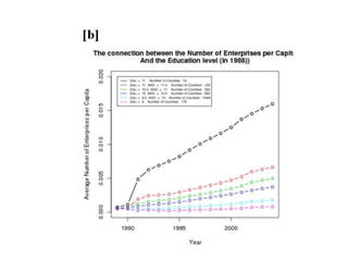 Education and economic growth