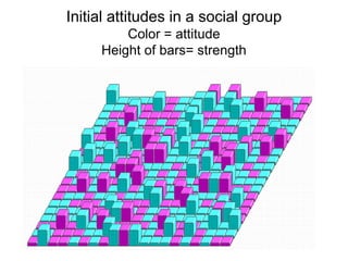 How social interactions change attitudes in a groupImagine that 400 individuals are to vote whether to privatize their companyThe individuals are sitting in a conference room. There are 20 rows of 20 seats in each row.Each individual comes with an attitude concerning privatizationIndividuals differ in strength: some are more persuasive than others