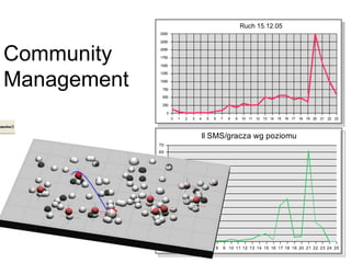 The role of leadersLeadershighly crediblestrongly connected