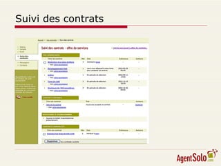 Suivi des contrats 