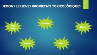 SEGONS LES SEVES PROPIETATS TOXICOLÒGIQUES
Molt
tòxics
Tòxics
Nocius
Corrosius
Irritants
 