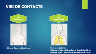 VIES DE CONTACTE
Via
respiratòria
Via
parenteral
A través d’una ferida o llaga. Via més perjudicial.
Mitjançant l’aire (sòlids en forma de pols, líquids en
forma de vapor i gasos que es variegen amb l’aire).
 
