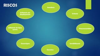 RISCOS Anestèsics
Irritants
Pneumoconiòtics
Sensibilitzants
Corrosius
Cancerígens
Asfixiants de tipus
químic
Asfixiants per
desplaçament
 