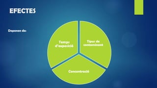EFECTES
Depenen de:
Tipus de
contaminant
Concentració
Temps
d’exposició
 