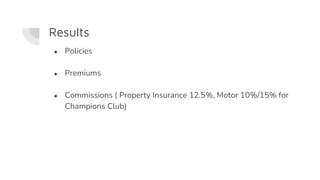 Results
● Policies
● Premiums
● Commissions ( Property Insurance 12.5%, Motor 10%/15% for
Champions Club)
 