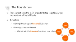 The Foundation
● The Foundation is the most important step to getting what
you want out of Social Media
● It involves:
○ Profiling of Your Typical Insurance customers
○ Building your Personal Brand
○ Aligned with the Insurance brand and core values
Integrity
Results
Orientation
Teamwork
Customer
Focus
 