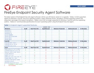 FireEye Endpoint Security Agent Software
The latest version of the Endpoint Security Agent software is 33 for use with Server version 5.1 or greater. Tables 1,2,3 list supported
agents for Windows, macOS, and Linux operating systems. Unless otherwise shown, all editions of these operating systems are
supported. See page 5 for support exceptions. Tables 4 and 5 list no longer supported for Windows, macOS and Linux operating
systems. Tables 6,7, and 8 provide specifications for each operating system using the Endpoint Security Agent.
Table 1. Endpoint Agent supported features.
AGENT: V33
Windows Audit Real Time IOC ExploitGuard Malware Protection MalwareGuard IA Modules
Windows 7 ✓ ✓ ✓ ✓ ✓ ✓
Windows 8 ✓ ✓ ✓ ✓ ✓ ✓
Windows 10 ✓ ✓ ✓ ✓ ✓ ✓
Server 2008R2 ✓ ✓ ✓ ✓ ✓ ✓
Server 2012 & 2012R2 ✓ ✓ ✓ ✓ ✓ ✓
Server 2016 ✓ ✓ ✓ ✓ ✓ ✓
Server 2019 ✓ ✓ ✓ ✓ ✓ ✓
macOS Audit Real Time IOC ExploitGuard Malware Protection MalwareGuard IA Modules
macOS 10.9 – 10.11 ✓ ✓ X X X ✓
macOS 10.12 – 10.15 ✓ ✓ X ✓ X ✓
macOS 11.0 – 11.4 ✓ ✓ X ✓ X ✓
Linux Audit Real Time IOC ExploitGuard Malware Protection MalwareGuard IA Modules
RHEL 6.8-6.10, 7.2-7.9, 8-8.3 ✓ ✓ X X X ✓
CentOS 6.8-6.10, 7.2-7.7, 8 ✓ ✓ X X X ✓
Ubuntu 14.04, 16.04, 18.0.4,
19.04, 20.04 LTS
✓ ✓ X X X ✓
SUSE 11.3, 11.4 ✓ X X X X ✓
SUSE 12.2, 12.3, 12.4, 12.5, 15 ✓ ✓ X X X ✓
Open SUSE 15.1, 15.2 ✓ ✓ X X X ✓
Amazon AMI 2018.3, AMI2,
Amazon Linux 2
✓ ✓ X X X ✓
Oracle Linux 6.10, 7.6, 8 ✓ ✓ X X X ✓
✓ Available in current version
X Not Available
DATA SHEET
 