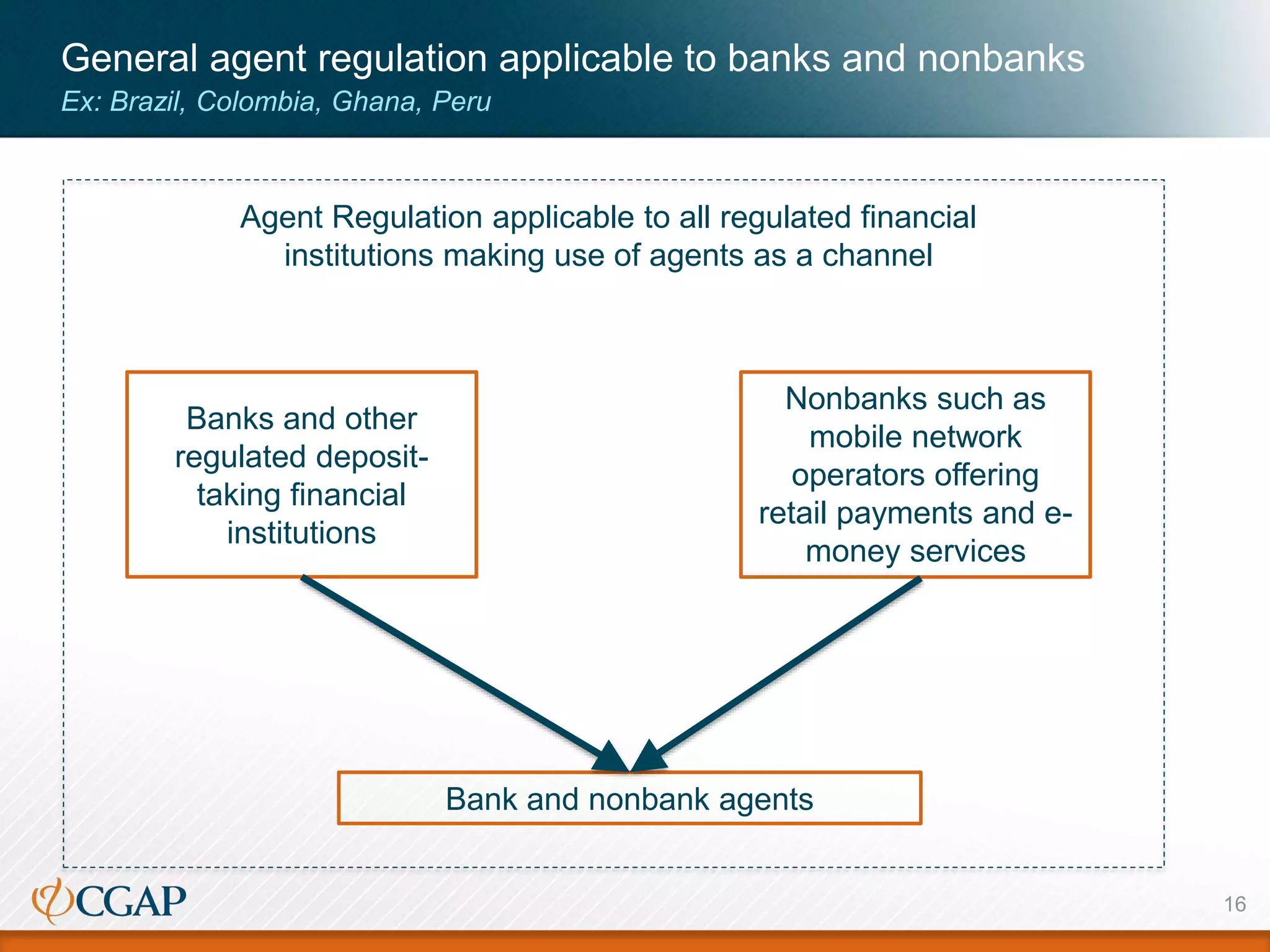 General agent regulation applicable to banks and nonbanks
Ex: Brazil, Colombia, Ghana, Peru
16
Banks and other
regulated deposit-
taking financial
institutions
Nonbanks such as
mobile network
operators offering
retail payments and e-
money services
Bank and nonbank agents
Agent Regulation applicable to all regulated financial
institutions making use of agents as a channel
 