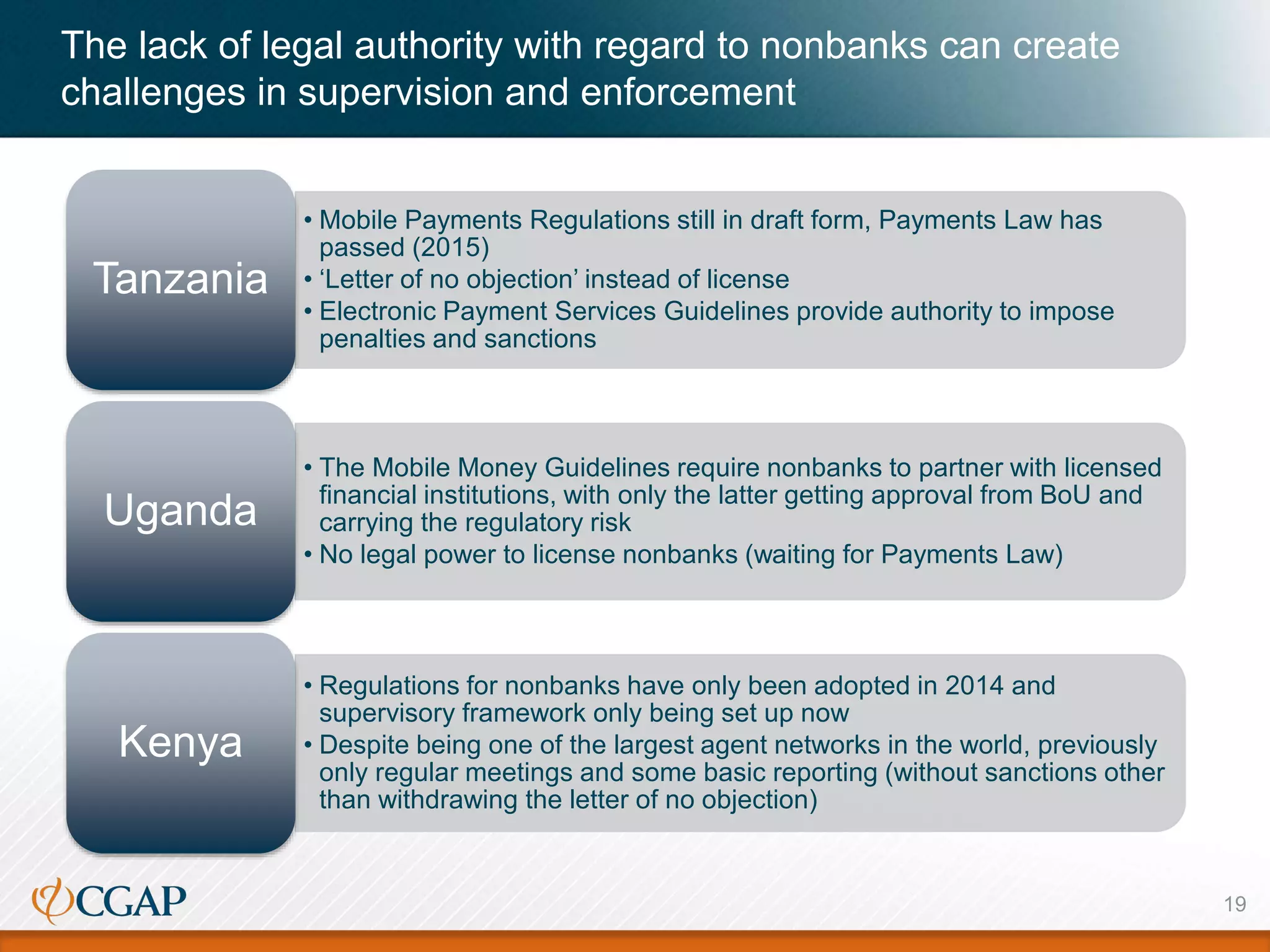 The lack of legal authority with regard to nonbanks can create
challenges in supervision and enforcement
• Mobile Payments Regulations still in draft form, Payments Law has
passed (2015)
• ‘Letter of no objection’ instead of license
• Electronic Payment Services Guidelines provide authority to impose
penalties and sanctions
Tanzania
• The Mobile Money Guidelines require nonbanks to partner with licensed
financial institutions, with only the latter getting approval from BoU and
carrying the regulatory risk
• No legal power to license nonbanks (waiting for Payments Law)
Uganda
• Regulations for nonbanks have only been adopted in 2014 and
supervisory framework only being set up now
• Despite being one of the largest agent networks in the world, previously
only regular meetings and some basic reporting (without sanctions other
than withdrawing the letter of no objection)
Kenya
19
 
