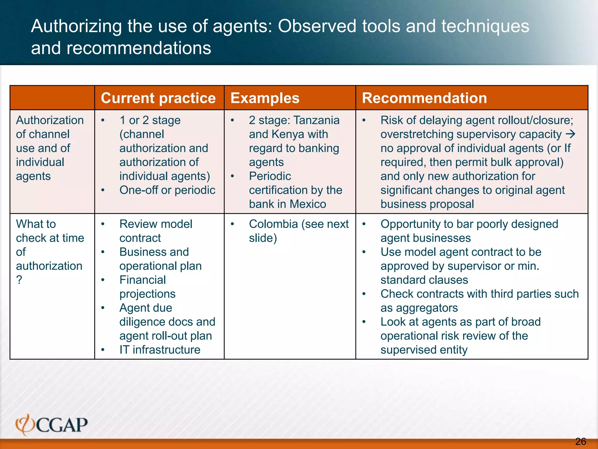 Authorizing the use of agents: Observed tools and techniques
and recommendations
26
Current practice Examples Recommendation
Authorization
of channel
use and of
individual
agents
• 1 or 2 stage
(channel
authorization and
authorization of
individual agents)
• One-off or periodic
• 2 stage: Tanzania
and Kenya with
regard to banking
agents
• Periodic
certification by the
bank in Mexico
• Risk of delaying agent rollout/closure;
overstretching supervisory capacity 
no approval of individual agents (or If
required, then permit bulk approval)
and only new authorization for
significant changes to original agent
business proposal
What to
check at time
of
authorization
?
• Review model
contract
• Business and
operational plan
• Financial
projections
• Agent due
diligence docs and
agent roll-out plan
• IT infrastructure
• Colombia (see next
slide)
• Opportunity to bar poorly designed
agent businesses
• Use model agent contract to be
approved by supervisor or min.
standard clauses
• Check contracts with third parties such
as aggregators
• Look at agents as part of broad
operational risk review of the
supervised entity
 