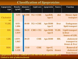 Agents used in dyslipidemia: DGK | PPTX