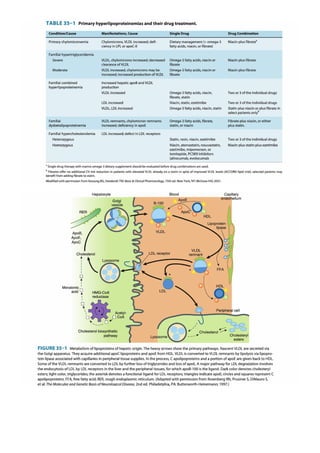 Katzung, Part 6, Chapter 35, Agents Used in Dyslipidemia