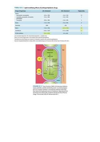 Katzung, Part 6, Chapter 35, Agents Used in Dyslipidemia