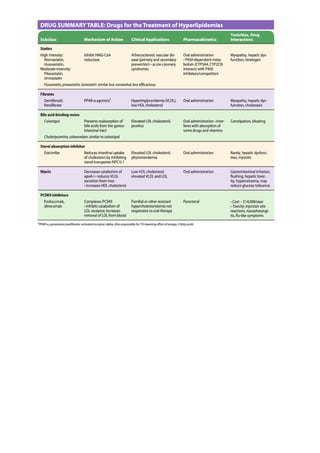 Katzung, Part 6, Chapter 35, Agents Used in Dyslipidemia