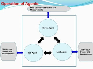 Developing Multi-Agent Based Micro-Grid Management System in JADE | PPTX