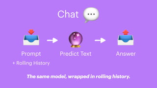 Prompt
📥 🔮 📤
💬
Chat
Predict Text Answer
+ Rolling History
The same model, wrapped in rolling history.
 
