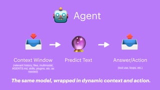 Context Window
📥 🔮 📤
🤖 Agent
Predict Text Answer/Action
(relevant history,
fi
les, multimodal,
AGENTS.md, skills, plugins, etc. as
needed)
(tool use, loops, etc.)
The same model, wrapped in dynamic context and action.
 