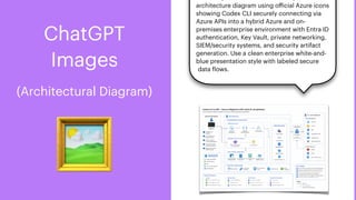 🖼
ChatGPT
Images
(Architectural Diagram)
architecture diagram using o
ff
icial Azure icons
showing Codex CLI securely connecting via
Azure APIs into a hybrid Azure and on-
premises enterprise environment with Entra ID
authentication, Key Vault, private networking,
SIEM/security systems, and security artifact
generation. Use a clean enterprise white-and-
blue presentation style with labeled secure
data
f
lows.
 