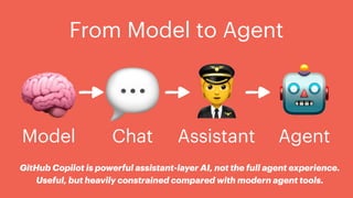 🧠 💬 🤖
Model Chat Agent
From Model to Agent
🧑✈
Assistant
GitHub Copilot is powerful assistant-layer AI, not the full agent experience.
Useful, but heavily constrained compared with modern agent tools.
 