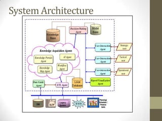 System Architecture
 