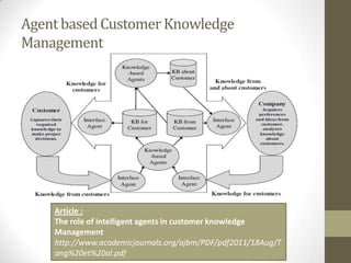Agent based Customer Knowledge
Management




    Article :
    The role of intelligent agents in customer knowledge
    Management
    http://www.academicjournals.org/ajbm/PDF/pdf2011/18Aug/T
    ang%20et%20al.pdf
 