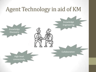 Agent Technology in aid of KM
                      Knowledge
                      Engineering
 Knowledge
  Discovery




                     Collaboration
     High level
    connectivity
 