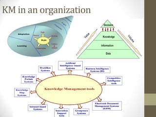 KM in an organization
 