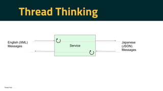 Agent threading model | PDF