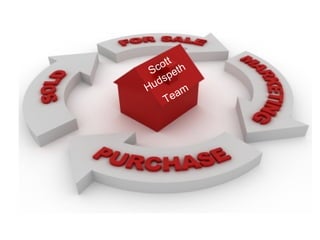 ott th
Sc pe
s
ud
H
am
Te

 