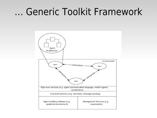 … Generic Toolkit Framework
 