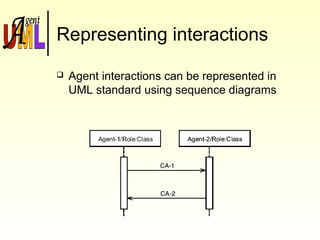 Representing interactions
 Agent interactions can be represented in
UML standard using sequence diagrams
 