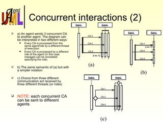 Concurrent interactions (2)
 a) An agent sends 3 concurrent CA
to another agent. The diagram can
be interpreted in two different ways:
 Every CA is processed from the
same agent/role by a different thread
of execution
 Every CA is processed by a different
role of the agent (in this case
mesages can be annotated
specifying the role)
 b) The same semantic of (a) but with
a simpler notation
 c) Choice from three different
communication act received by
three different threads (or roles)
 NOTE: each concurrent CA
can be sent to different
agents
 