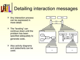 Detailing interaction messages
 Any interaction process
can be expressed in
more detail.
 The “leveling” can
continue down until the
problem has been
specified adequately to
generate code.
 Also activity diagrams
and statecharts can be
used.
 