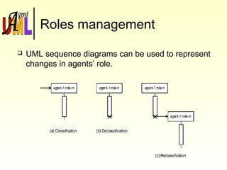 Roles management
 UML sequence diagrams can be used to represent
changes in agents’ role.
 