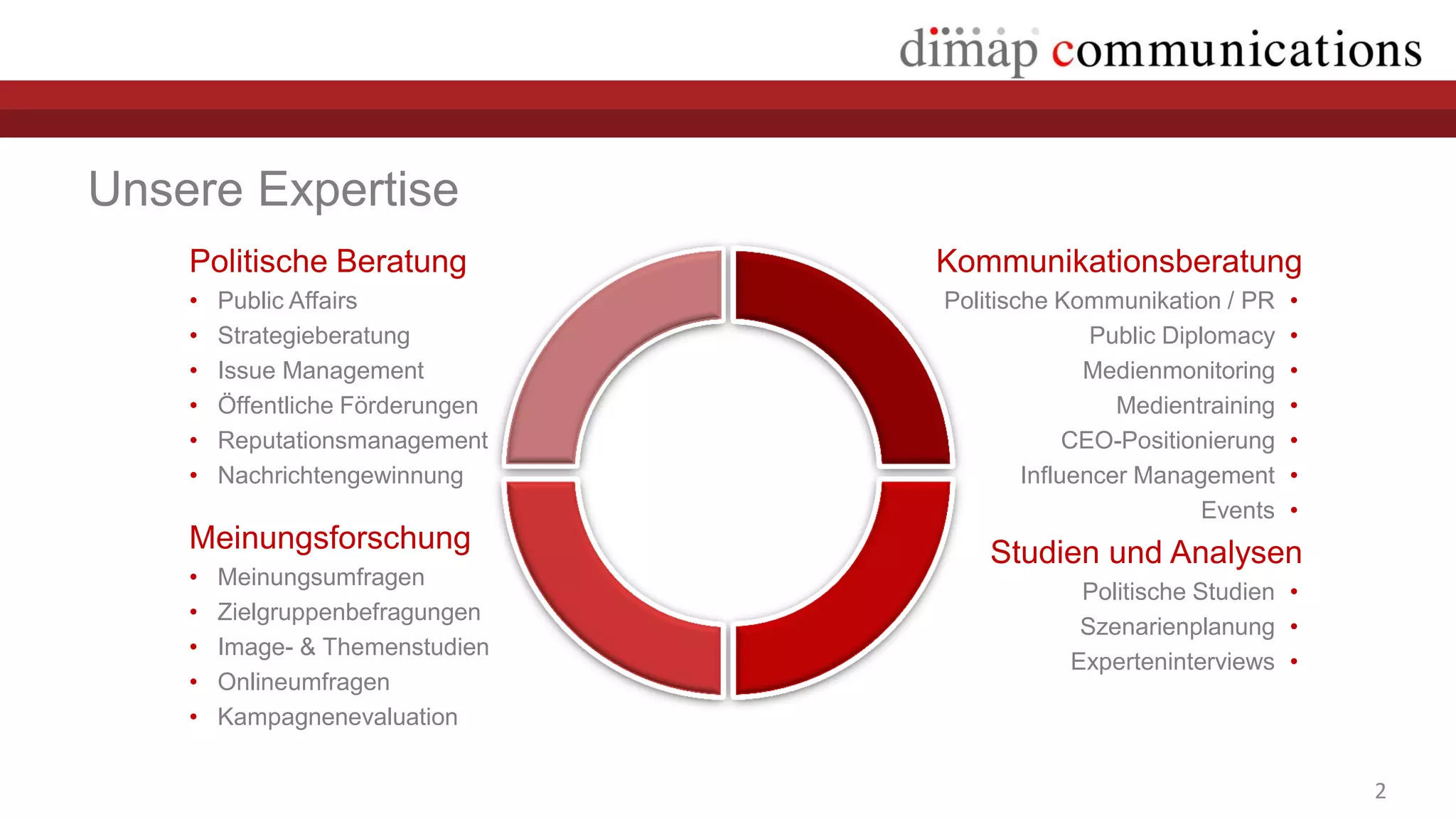 Unsere Expertise
    Politische Beratung           Kommunikationsberatung
    •   Public Affairs            Politische Kommunikation / PR      •
    •   Strategieberatung                        Public Diplomacy    •
    •   Issue Management                        Medienmonitoring     •
    •   Öffentliche Förderungen                    Medientraining    •
    •   Reputationsmanagement                  CEO-Positionierung    •
    •   Nachrichtengewinnung              Influencer Management      •
                                                            Events   •
    Meinungsforschung                 Studien und Analysen
    •   Meinungsumfragen
                                               Politische Studien •
    •   Zielgruppenbefragungen
                                               Szenarienplanung •
    •   Image- & Themenstudien
                                              Experteninterviews •
    •   Onlineumfragen
    •   Kampagnenevaluation


                                                                         2
 