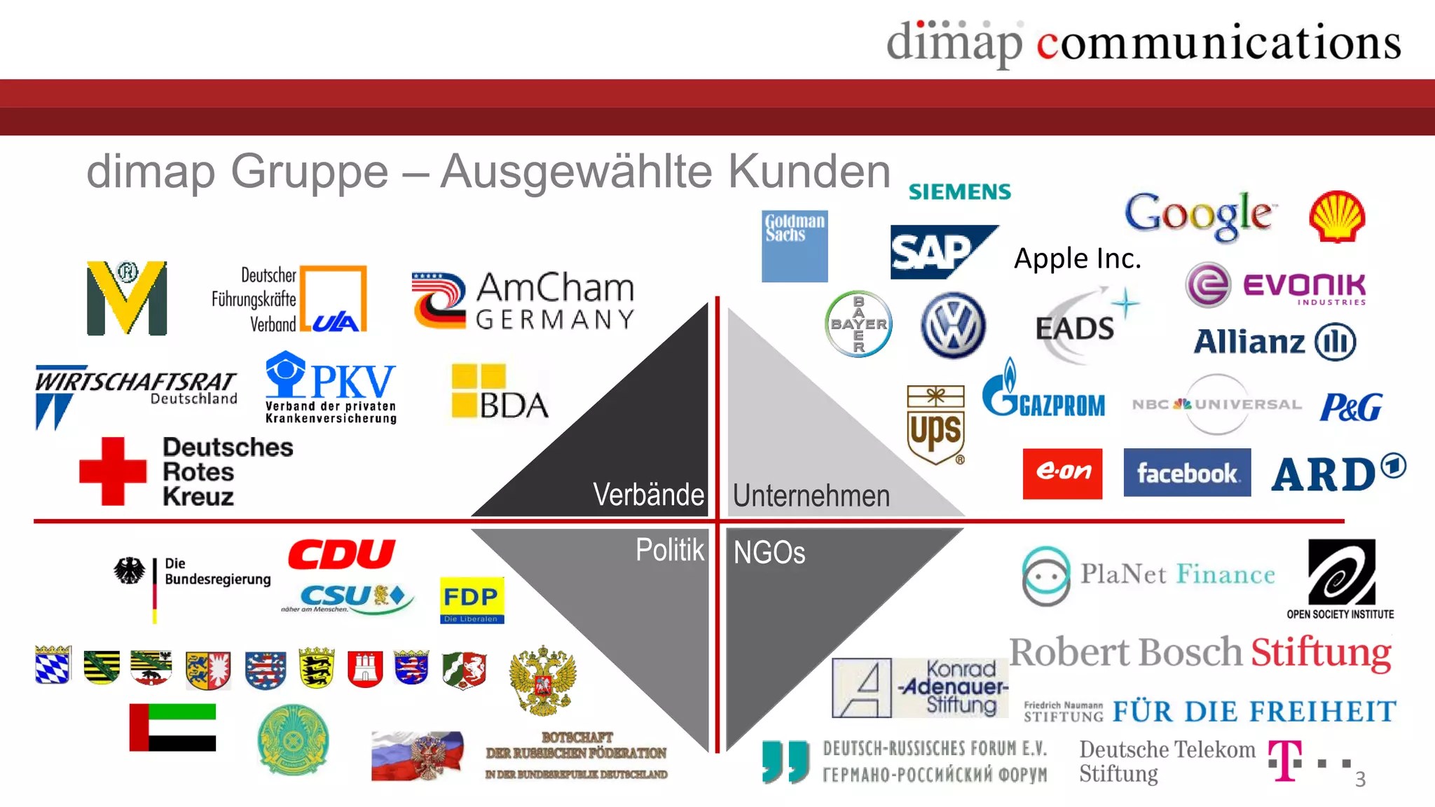dimap Gruppe – Ausgewählte Kunden
                                           Apple Inc.




                    Verbände Unternehmen
                      Politik NGOs




                                                        3
 
