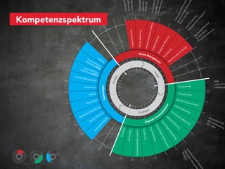 Newsletter,




                                                                                                                                                                                                                                                                                                                                                                                                                                                                                                                                                                                                                                                                                                                                                                                                                                                                                                                                                                                                                                                                                                 sze
                                                                                                                                                                                                                                                                                                                                                                                                                                                                                                                                                                                                                                                                                                                                                                                                                                                                                                                                                                    Zielgruppe




                                                                                                                                                                                                                                                                                                                                                                                                                                                                                                                                                                                                                                                                                                                                                                                                                                                                                                                                                                                                               gskon
                                                                                                                                                                                                                                                                                                                                                                                                                                                                                                                                                                                                                                                                                                                                                                                                                                                                                                                  Corporate




                                                                                                                                                                                                                                                                                                                                                                                                                                                                                                                                                                                                                                                                                                                                                                                                                                                                                                                                                                                                                                                                                                rift
                                                                                                                                                                                                                                                                                                                                                                                                                                                                                                                                                                                                                                                                                                                                                                                                                                                                                                                 Corporate




                                                                                                                                                                                                                                                                                                                                                                                                                                                                                                                                                                                                                                                                                                                                                                                                                                                                                                                                                                                                                  nd i
                                                                                                                                                                                                                                                                                                                                                                                                                                                                                                                                                                                                                                                                                                                                                                                                                                                                                                                                                                                                                    n
                                                                                                                                                                                                                                                                                                                                                                                                                                                                                                                                                                                                                                                                                                                                                                                                                                                                                                                                                                    Incentives
                                                                                                                                                                                                                                                                                                                                                                                                                                                                                                                                                                                                                                                                                                                                                                                                                                                                                                                      rate




                                                                                                                                                                                                                                                                                                                                                                                                                                                                                                                                                                                                                                                                                                                                                                                                                                                                                                                                                                                                             ahl vo




                                                                                                                                                                                                                                                                                                                                                                                                                                                                                                                                                                                                                                                                                                                                                                                                                                                                                                                                                                                                                                                                                           k um

                                                                                                                                                                                                                                                                                                                                                                                                                                                                                                                                                                                                                                                                                                                                                                                                                                                                                                                                                                                                                                                                                              ch
                                                                                                                                                                                                                                                                                                                                                                                                                                                                                                                                                                                                                                                                                                                                                                                                                                                                                                                                                                                                            ale u




                                                                                                                                                                                                                                                                                                                                                                                                                                                                                                                                                                                                                                                                                                                                                                                                                                                                                                                                                                                                                                                                                           its
                                                                                                                                                                                                                                                                                                                                                                                                                                                                                                                                                                                                                                                                                                                                                                                                                                                                                                                 Corpo




                                                                                                                                                                                                                                                                                                                                                                                                                                                                                                                                                                                                                                                                                                                                                                                                                                                                                                                                                                                                        Planun




                                                                                                                                                                                                                                                                                                                                                                                                                                                                                                                                                                                                                                                                                                                                                                                                                                                                                                                                                                                                                                                                                        bli
                                                                                                                                                                                                                                                                                                                                                                                                                                                                                                                                                                                                                                                                                                                                                                                                                                                                                                                                                                                                                                                                                       Ze
                                                                                                                                                                                                                                                                                                                                                                                                                                                                                                                                                                                                                                                                                                                                                                                                                                                                                                                                                                                                       Ausw




                                                                                                                                                                                                                                                                                                                                                                                                                                                                                                                                                                                                                                                                                                                                                                                                                                                                                                                                                                                                                                                                                    Pu
                                                                                                                                                                                                                                                                                                                                                                                                                                                                                                                                                                                                                                                                                                                                                                                                                                                                                                                                                                                                                                                                                    st-
                                                                                                                                                                                                                                                                                                                                                                                                                                                                                                                                                                                                                                                                                                                                                                                                                                                                                                                                                                                                      Form




                                                                                                                                                                                                                                                                                                                                                                                                                                                                                                                                                                                                                                                                                                                                                                                                                                                                                                                                                                                                                                                                  , T tere
                                                                                                                                                                                                                                                                                                                                                                                                                                                                                                                                                                                                                                                                                                                                                                                                                                                                                                                                                                                                                                                                                 n,




                                                                                                                                                                                                                                                                                                                                                                                                                                                                                                                                                                                                                                                                                                                                                                                                                                                                                                                                                                                                                                                                                 n
                                                                                                                                                                                                                                                                                                                                                                                                                                                                                                                                                                                                                                                                                                                                                                                                                                                                                                                                                                                                                                                                                o




                                                                                                                                                                                                                                                                                                                                                                                                                                                                                                                                                                                                                                                                                                                                                                                                                                                                                                                                                                                                                                                                              tio
                                                                                                                                                                                                                                                                                                                                                                                                                                                                                                                                                                                                                                                                                                                                                                                                                                                                                                                                                                                                                                                              Sp tunge


                                                                                                                                                                                                                                                                                                                                                                                                                                                                                                                                                                                                                                                                                                                                                                                                                                                                                                                                                                                                                                                                           Kin
                                                                                                                                                                                                                                                                                                                                                                                                                                                                                                                                                                                                                                                                                                                                                                                                                                                                                                                                                                                                                                                              dio al-In




                                                                                                                                                                                                                                                                                                                                                                                                                                                                                                                                                                                                                                                                                                                                                                                                                                                                                                                                                                                                                                                                           ra
                                                                                                                                                                                                                                                                                                                                                                                                                                                                                                                                                                                                                                                                                                                                                                                                                                                                                                                                                                                                                                                             en i n g
                                                   Kompetenzspektrum




                                                                                                                                                                                                                                                                                                                                                                                                                                                                                                                                                                                                                                                                                                                                                                                                                                                                                                                                                                                                                                                                        eg
                                                                                                                                                                                                                                                                                                                                                                                                                                                                                                                                                                                                                                                                                                                                                                                                                                                                                                                                                                                                                                                                        V,




                                                                                                                                                                                                                                                                                                                                                                                                                                                                                                                                                                                                                                                                                                                                                                                                                                                                                                                                                                                                                                                                    nt
                                                                                                                                                                                                                                                                                                                                                                                                                                                                                                                                                                                                                                                                                                                                                                                                                                                                                                                                                                                                                                                                      i
                                                                                                                                                                                                                                                                                                                                                                                                                                                                                                                                                                                                                                                                                                                                                                                                                                                                                                                                                                                                                                                                     i




                                                                                                                                                                                                                                                                                                                                                                                                                                                                                                                                                                                                                                                                                                                                                                                                                                                                                                                                                                                                                                                                    is
                                                                                                                                                                                                                                                                                                                                                                                                                                                                                                                                                                                                                                                                                                                                                                                                                                                                                                                                                                                                                                                                 ec
                                                                                                                                                                                                                                                                                                                                                                                                                                                                                                                                                                                                                                                                                                                                                                                                                                                                                                                                                                                                                                                                Ze




                                                                                                                                                                                                                                                                                                                                                                                                                                                                                                                                                                                                                                                                                                                                                                                                                                                                                                                                                                                                                                                                ra

                                                                                                                                                                                                                                                                                                                                                                                                                                                                                                                                                                                                                                                                                                                                                                                                                                                                                                                                                                                                                                                                t-I
                                                                                                                                                                                                                                                                                                                                                                                                                                                                                                                                                                                                                                                                                                                                                                                                                                                                                                                                                                                                                                                             nd
                                                                                                                                                                                                                                                                                                                                                                                                                                                                                                                                                                                                                                                                                                                                                                                                                                                                                                                                                                                                                                                                                                                    t
                                                                                                                                                                                                                                                                                                                                                                                                                                                                                                                                                                                                                                                                                                                                                                                                                                                                                                                                                                                                                                                                                                                ep




                                                                                                                                                                                                                                                                                                                                                                                                                                                                                                                                                                                                                                                                                                                                                                                                                                                                                                                                                                                                                                                           Ra
                                                                                                                                                                                                                                                                                                                                                                                                                                                                                                                                                                                                                                                                                                                                                                                                                                                                                                                                                                                                     tion




                                                                                                                                                                                                                                                                                                                                                                                                                                                                                                                                                                                                                                                                                                                                                                                                                                                                                                                                                                                                                                                            m
                                                                                                                                                                                                                                                                                                                                                                                                                                                                                                                                                                                                                                                                                                                                                                                                                                                                                                                                                                                                                                                  icr l Fu
                                                                                                                                                                                                                                                                                                                                                                                                                                                                                                                                                                                                                                                                                                                                                                                                                                                                                                                                                                                                                                                                                                              nz




                                                                                                                                                                                                                                                                                                                                                                                                                                                                                                                                                                                                                                                                                                                                                                                                                                                                                                                                                                                                                                                         ay
                                                                                                                                                                                                                                                                                                                                                                                                                                                                                                                                                                                                                                                                                                                                                                                                                                                                                                                                                                                                                                                                                                           Ko




                                                                                                                                                                                                                                                                                                                                                                                                                                                                                                                                                                                                                                                                                                                                                                                                                                                                                                                                                                                                                                                       ra
                                                                                                                                                                                                                                                                                                                                                                                                                                                                                                                                                                                                                                                                                                                                                                                                                                                                                                                                                                                                                                                     op
                                                                                                                                                                                                                                                                                                                                                                                                                                                                                                                                                                                                                                                                                                                                                                                                                                                                                                                                                                                                   unika
                                                                                                                                                                                                                                                                                                                                                                                                                                                                                                                                                                                                                                                                                                                                                                                                                                                                                                                                                                                                                                                                                                        d-




                                                                                                                                                                                                                                                                                                                                                                                                                                                                                                                                                                                                                                                                                                                                                                                                                                                                                                                                                                                                                                                    Vi
                                                                                                                                                                                                                                                                                                                                                                                                                                                                                                                                                                                                                                                                                                                                                                                                                                                                                                                                                                                                                                                                                                       n               g
                                                                                                                                                                                                                                                                                                                                                                                                                                                                                                                                                                                                                                                                                                                                                                                                                                                                                                                                                                                                                                                                                                            on nun




                                                                                                                                                                                                                                                                                                                                                                                                                                                                                                                                                                                                                                                                                                                                                                                                                                                                                                                                      Identity
                                                                                                                                                                                                                                                                                                                                                                                                                                                                                                                                                                                                                                                                                                                                                                                                                                                                                                                                                                                                                                                                                                    ta




                                                                                                                                                                                                                                                                                                                                                                                                                                                                                                                                                                                                                                                                                                                                                                                                                                                                                                                                                                                                                                                M
                                                                                                                                                                                                                                                                                                                                                                                                                                                                                                                                                                                                                                                                                                                                                                                                                                                                                                                                                                     Dialog Marketing
                                                                                                                                                                                                                                                                                                                                                                                                                                                                                                                                                                                                                                                                                                                                                                                                                                                                                                                                                                                                                                                                                                es lati              a




                                                                                                                                                                                                                                                                                                                                                                                                                                                                                                                                                                                                                                                                                                                                                                                                                                                                                                                                                                                                Komm
                                                                                                                                                                                                                                                                                                                                                                                                                                                                                                                                                                                                                                                                                                                                                                                                                                                                                                                                                                                                                                                                                               s                   l
                                                                                                                                                                                                                                                                                                                                                                                                                                                                                                                                                                                                                                                                                                                                                                                                                                                                                                                                                                                                                                                                                            es          u       sp
                                                                                                                                                                                                                                                                                                                                                                                                                                                                                                                                                                                                                                                                                                                                                                                                                                                                                                                                                                                                                                                                                           M -Sim tion
                                                                                                                                                                                                                                                                                                                                                                                                                                                                                                                                                                                                                                                                                                                                                                                                                                                                                                                                                                                                                                                                                                          k




                                                                                                                                                                                                                                                                                                                                                                                                                                                                                                                                                                                                                                                                                                                                                                                                                                                                                                                                                                                                                                    a
                                                                                                                                                                                                                                                                                                                                                                                                                                                                                                                                                                                                                                                                                                                                                                                                                                                                                                                                                                                                                                                                                            3D odu




                                                                                                                                                                                                                                                                                                                                                                                                                                                                                                                                                                                                                                                                                                                                                                                                                                                                                                                                                                                                                                    g
                                                                                                                                                                                                                                                                                                                                                                                                                                                                                                                                                                                                                                                                                                                                                                                                                                                                                                                            Corporate




                                                                                                                                                                                                                                                                                                                                                                                                                                                                                                                                                                                                                                                                                                                                                                                                                                                                                                                                                                                                                                edi



                                                                                                                                                                                                                                                                                                                                                                                                                                                                                                                                                                                                                                                                                                                                                                                                                                                                                                                                                                                                                                 un
                                                                                                                                                                                                                                                                                                                                                                                                                                                                                                                                                                                                                                                                                                                                                                                                                                                                                                                                                                                            rierte
                                                                                                                                                                                                                                                                                                                                                                                                                                                                                                                                                                                                                                                                                                                                                                                                                                                                                                                                                                                                                                                                                                 P r




                                                                                                                                                                                                                                                                                                                                                                                                                                                                                                                                                                                                                                                                                                                                                                                                                                                                                                                                                                                                                             erb
                                                                                                                                                                                                                                                                                                                                                                                                                                                                                                                                                                                                                                                                                                                                                                                                                                                                                                                                                                                                                           nt M


                                                                                                                                                                                                                                                                                                                                                                                                                                                                                                                                                                                                                                                                                                                                                                                                                                                                                                                                                                                                                          eW
                                                                                                                                                                                                                                                                                                                                                                                                                                                                                                                                                                                                                                                                                                                                                                                                                                                                                                                                                                                           Integ


                                                                                                                                                                                                                                                                                                                                                                                                                                                                                                                                                                                                                                                                                                                                                                                                                                                                                                                                                                                                                        bie
                                                                                                                                                                                                                                                                                                                                                                                                                                                                                                                                                                                                                                                                                                                                                                                                                                                                                                                                                                                                                                                                            n




                                                                                                                                                                                                                                                                                                                                                                                                                                                                                                                                                                                                                                                                                                                                                                                                                                                                                                                                                                                                                      sch
                                                                                                                                                                                                                                                                                                                                                                                                                                                                                                                                                                                                                                                                                                                                                                                                                                                                                                                                                                                                                                                                        ig




                                                                                                                                                                                                                                                                                                                                                                                                                                                                                                                                                                                                                                                                                                                                                                                                                                                                                                                                                                                                                    Am
                                                                                                                                                                                                                                                                                                                                                                                                                                                                                                                                                                                                                                                                                                                                                                                                                                                                                                                                                                                                                                                                       s
                                                                                                                                                                                                                                                                                                                                                                                                                                                                                                                                                                                                                                                                                                                                                                                                                                                                                                                                                                                                                                                                    De




                                                                                                                                                                                                                                                                                                                                                                                                                                                                                                                                                                                                                                                                                                                                                                                                                                                                                                                                                                                                                  ssi



                                                                                                                                                                                                                                                                                                                                                                                                                                                                                                                                                                                                                                                                                                                                                                                                                                                                                                                                                                                                                   ng
                                                                                                                                                                                                                                                                                                                                                                                                                                                                                                                                                                                                                                                                                                                                                                                                                                                                                                                                                                                                                                                                &




                                                                                                                                                                                                                                                                                                                                                                                                                                                                                                                                                                                                                                                                                                                                                                                                                                                                                                                                                                                                               isi
                                                                                                                                                                                                                                                                                                                                                                                                                                                                                                                                                                                                                                                                                                                                                                                                                                                                                                                                                                                                            Kla
                                                                                                                                                                                                                                                                                                                                                                                                                                                                                                                                                                                                                                                                                                                                                                                                                                                                                                                                                                        Brand                                                                              pt




                                                                                                                                                                                                                                                                                                                                                                                                                                                                                                                                                                                                                                                                                                                                                                                                                                                                                                                                                                                                            ra
                                                                                                                                                                                                                                                                                                                                                                                                                                                                                                                                                                                                                                                                                                                                                                                                                                                                                                                                                                              Ma                                                                        e




                                                                                                                                                                                                                                                                                                                                                                                                                                                                                                                                                                                                                                                                                                                                                                                                                                                                                                                                                                                                         nd
                                                                                                                                                                                                                                                                                                                                                                                                                                                                                                                                                                                                                                                                                                                                                                                                                                                                                                                                                                                nag                                                              o   nz




                                                                                                                                                                                                                                                                                                                                                                                                                                                                                                                                                                                                                                                                                                                                                                                                                                                                                                                                                                                                       Fu
                                                                                                                                                                                                                                                                                                                                                                                                                                                                                                                                                                                                                                                                                                                                                                                                                                                          Su
                                                                                                                                                                                                                                                                                                                                                                                                                                                                                                                                                                                                                                                                                                                                                                                                                                                                       Us
                                                                                                                                                                                                                                                                                                                                                                                                                                                                                                                                                                                                                                                                                                                                                                                                                                                                          ab                                                                                                       em                                                     s ek
                                                                                                                                                                                                                                                                                                                                                                                                                                                                                                                                                                                                                                                                                                                                                                                                                                                       ma    ch
                                                                                                                                                                                                                                                                                                                                                                                                                                                                                                                                                                                                                                                                                                                                                                                                                                                                m            ilit                                                                                                    en                                                es
                                                                                                                                                                                                                                                                                                                                                                                                                                                                                                                                                                                                                                                                                                                                                                                                                                                           rke asc                y                                                                                                    t                                            M
                                                                                                                                                                                                                                                                                                                                                                                                                                                                                                                                                                                                                                                                                                                                                                                                                                                              tin hin
                                                                                                                                                                                                                                                                                                                                                                                                                                                                                                                                                                                                                                                                                                                                                                                                                                                                  g ( en
                                                                                                                                                                                                                                                                                                                                                                                                                                                                                                                                                                                                                                                                                                                                                                                                                                                                     SE -
                                                                                                                                                                                                                                                                                                                                                                                                                                                                                                                                                                                                                                                                                                                                                                                                                                                     Su                 M)
                                                                                                                                                                                                                                                                                                                                                                                                                                                                                                                                                                                                                                                                                                                                                                                                                                                opt chmas
                                                                                                                                                                                                                                                                                                                                                                                                                                                                                                                                                                                                                                                                                                                                                                                                                                                     imie       c
                                                                                                                                                                                                                                                                                                                                                                                                                                                                                                                                                                                                                                                                                                                                                                                                                                                          rung hinen-




                                                                                                                                                                                                                                                                                                                                                                                                                                                                                                                                                                                                                                                                                                                                                                                                                                                                                                                                                                                                           In
                                                                                                                                                                                                                                                                                                                                                                                                                                                                                                                                                                                                                                                                                                                                                                                                                                                                 (SEO




                                                                                                                                                                                                                                                                                                                                                                                                                                                                                                                                                                                                                                                                                                                                                                                                                                                                                                                                                                                                             sig
                                                                                                                                                                                                                                                                                                                                                                                                                                                                                                                                                                                                                                                                                                                                                                                                                                                                      )
                                                                                                                                                                                                                                                                                                                                                                                                                                                                                                                                                                                                                                                                                                                                                                                                                                            Conte




                                                                                                                                                                                                                                                                                                                                                                                                                                                                                                                                                                                                                                                                                                                                                                                                                                                                                                       yse




                                                                                                                                                                                                                                                                                                                                                                                                                                                                                                                                                                                                                                                                                                                                                                                                                                                                                                                                                                                                                ht
                                                                                                                                                                                                                                                                                                                                                                                                                                                                                                                                                                                                                                                                                                                                                                                                                                                  nt Man
                                                                                                                                                                                                                                                                                                                                                                                                                                                                                                                                                                                                                                                                                                                                                                                                                                                           ageme




                                                                                                                                                                                                                                                                                                                                                                                                                                                                                                                                                                                                                                                                                                                                                                                                                                                                                                   Anal
                                                                                                                                                                                                                                                                                                                                                                                                                                                                                                                                                                                                                                                                                                                                                                                                                                                                   nt
                                                                                                                                                                                                                                                                                                                                                                                                                                                                                                                                                                                                                                                                                                                                                                                                                                                                                                                                                                                                                                                                                                                           Web
                                                                                                                                                                                                                                                                                                                                                                                                                                                                                                                                                                                                                                                                                                                                                                                                                                                                                                                                                                                                                                                                                                                           mobile End
                                                                                                                                                                                                                                                                                                                                                                                                                                                                                                                                                                                                                                                                                                                                                                                                                                                                                                                                                                                                                                                           Screendesign




                                                                                                                                                                                                                                                                                                                                                                                                                                                                                                                                                                                                                                                                                                                                                                                                                                                                                         nologie
                                                                                                                                                                                                                                                                                                                                                                                                                                                                                                                                                                                                                                                                                                                                                                                                                                                          eCommerce                                                                                                                                                                                                                                                        Interfacede

                                                                                                                                                                                                                                                                                                                                                                                                                                                                                                                                                                                                                                                                                                                                                                                                                                                                                                                                                                                                                                                          Animatio
                                                                                                                                                                                                                                                                                                                                                                                                                                                                                                                                                                                                                                                                                                                                                                                                                                                                Mobile                                                                                                                                                                                                       n/3D



                                                                                                                                                                                                                                                                                                                                                                                                                                                                                                                                                                                                                                                                                                                                                                                                                                                                                     Tech
                                                                                                                                                                                                                                                                                                                                                                                                                                                                                                                                                                                                                                                                                                                                                                                                                                                                                                                                                                                                                                                       Bran
                                                                                                                                                                                                                                                                                                                                                                                                                                                                                                                                                                                                                                                                                                                                                                                                                                                                      ad                                                                                                                                                                                   ded
                                                                                                                                                                                                                                                                                                                                                                                                                                                                                                                                                                                                                                                                                                                                                                                                                                                                 e/iP                                                                                                                                                                                                      Ente
                                                                                                                                                                                                                                                                                                                                                                                                                                                                                                                                                                                                                                                                                                                                                                                                                                                           iPhon                                                                                                                                                                                                                   rtain
                                                                                                                                                                                                                                                                                                                                                                                                                                                                                                                                                                                                                                                                                                                                                                                                                                                                                                                                                                                                                                                                                        men
                                                                                                                                                                                                                                                                                                                                                                                                                                                                                                                                                                                                                                                                                                                                                                                                                                                                                                                                                                                                                                                 On                                            t




                                                                                                                                                                                                                                                                                                                                                                                                                                                                                                                                                                                                                                                                                                                                                                                                                                                                                                                                                                                                                           io n
                                                                                                                                                                                                                                                                                                                                                                                                                                                                                                                                                                                                                                                                                                                                                                                                                                                                                                                                                                                                                                                    lin
                                                                                                                                                                                                                                                                                                                                                                                                                                                                                                                                                                                                                                                                                                                                                                                                                                                                               ng                                                                                                                                                                           eM
                                                                                                                                                                                                                                                                                                                                                                                                                                                                                                                                                                                                                                                                                                                                                                                                                                                                           klu




                                                                                                                                                                                                                                                                                                                                                                                                                                                                                                                                                                                                                                                                                                                                                                                                                                                                                                                                                                                                                          at
                                                                                                                                                                                                                                                                                                                                                                                                                                                                                                                                                                                                                                                                                                                                                                                                                                                                        c                                                                                                                       e                                                                   ark
                                                                                                                                                                                                                                                                                                                                                                                                                                                                                                                                                                                                                                                                                                                                                                                                                                                                    twi                                                                                                    gi                                                                                              etin




                                                                                                                                                                                                                                                                                                                                                                                                                                                                                                                                                                                                                                                                                                                                                                                                                                                                                                                                                                                                                       ik
                                                                                                                                                                                                                                                                                                                                                                                                                                                                                                                                                                                                                                                                                                                                                                                                                                                                                                                                                                   Str ate
                                                                                                                                                                                                                                                                                                                                                                                                                                                                                                                                                                                                                                                                                                                                                                                                                                                                                                                                                                                                                                        Pe
                                                                                                                                                                                                                                                                                                                                                                                                                                                                                                                                                                                                                                                                                                                                                                                                                                                                -En                    g                                                                                                                                                  rfo                                   g




                                                                                                                                                                                                                                                                                                                                                                                                                                                                                                                                                                                                                                                                                                                                                                                                                                                                                                                                                                                                                    un
                                                                                                                                                                                                                                                                                                                                                                                                                                                                                                                                                                                                                                                                                                                                                                                                                                                         ank                        un                                                                                                                                m                           rm
                                                                                                                                                                                                                                                                                                                                                                                                                                                                                                                                                                                                                                                                                                                                                                                                                                                     tenb                     ar
                                                                                                                                                                                                                                                                                                                                                                                                                                                                                                                                                                                                                                                                                                                                                                                                                                                                                 t
                                                                                                                                                                                                                                                                                                                                                                                                                                                                                                                                                                                                                                                                                                                                                                                                                                                                                                                                                                                                                  m                                       an
                                                                                                                                                                                                                                                                                                                                                                                                                                                                                                                                                                                                                                                                                                                                                                                                                                                  Da                                                                                                                                                          o                 M
                                                                                                                                                                                                                                                                                                                                                                                                                                                                                                                                                                                                                                                                                                                                                                                                                                                                            /W                                                                                                                                                    ob                        ce                                                Ban
                                                                                                                                                                                                                                                                                                                                                                                                                                                                                                                                                                                                                                                                                                                                                                                                                                                                       rie
                                                                                                                                                                                                                                                                                                                                                                                                                                                                                                                                                                                                                                                                                                                                                                                                                                                                           b
                                                                                                                                                                                                                                                                                                                                                                                                                                                                                                                                                                                                                                                                                                                                                                                                                                                                                                                                                                                                           eK                                                    M
                                                                                                                                                                                                                                                                                                                                                                                                                                                                                                                                                                                                                                                                                                                                                                                                                                                                                            ity




                                                                                                                                                                                                                                                                                                                                                                                                                                                                                                                                                                                                                                                                                                                                                                                                                                                                                                                                                                                                                                                                                                                    ner
                                                                                                                                                                                                                                                                                                                                                                                                                                                                                                                                                                                                                                                                                                                                                                                                                                                                                                                                                                                                   ital
                                                                                                                                                                                                                                                                                                                                                                                                                                                                                                                                                                                                                                                                                                                                                                                                                                                                                                                                                                                                                                      ile                         ark
                                                                                                                                                                                                                                                                                                                                                                                                                                                                                                                                                                                                                                                                                                                                                                                                                                                                     et                                                                                                                                                                                                                                     Aff          wer
                                                                                                                                                                                                                                                                                                                                                                                                                                                                                                                                                                                                                                                                                                                                                                                                                                                                                         al




                                                                                                                                                                                                                                                                                                                                                                                                                                                                                                                                                                                                                                                                                                                                                                                                                                                                 B                                                                                                                         Dig                                              M                              et                                   ilia         bun
                                                                                                                                                                                                                                                                                                                                                                                                                                                                                                                                                                                                                                                                                                                                                                                                                                                                                     Re




                                                                                                                                                                                                                                                                                                                                                                                                                                                                                                                                                                                                                                                                                                                                                                                                                                                                                                                                                                                                                       So
                                                                                                                                                                                                                                                                                                                                                                                                                                                                                                                                                                                                                                                                                                                                                                                                                                                                                                                                                                                                                                                ar                            in  g                        SE        te-          g
                                                                                                                                                                                                                                                                                                                                                                                                                                                                                                                                                                                                                                                                                                                                                                                                                                                                                                                                                                                                                                                   k                                                                     Ma
                                                                                                                                                                                                                                                                                                                                                                                                                                                                                                                                                                                                                                                                                                                                                                                                                                                                                 d




                                                                                                                                                                                                                                                                                                                                                                                                                                                                                                                                                                                                                                                                                                                                                                                                                                                                                                                                                                                                                                                                                                              O,




                                                                                                                                                                                                                                                                                                                                                                                                                                                                                                                                                                                                                                                                                                                                                                                                                                                                                                                                                                                                                          cia
                                                                                                                                                                                                                                                                                                                                                                                                                                                                                                                                                                                                                                                                                                                                                                                                                                                                                                                                                                                                                                                     et
                                                                                                                                                                                                                                                                                                                                                                                                                                                                                                                                                                                                                                                                                                                                                                                                                                                                                 te




                                                                                                                                                                                                                                                                                                                                                                                                                                                                                                                                                                                                                                                                                                                                                                                                                                                                                                                                                                                                                                                                                                                  SE        rke




                                                                                                                                                                                                                                                                                                                                                                                                                                                                                                                                                                                                                                                                                                                                                                                                                                                                                                                                                                                                             So
                                                                                                                                                                                                                                                                                                                                                                                                                                                                                                                                                                                                                                                                                                                                                                                                                                                                                                                                                                                                                                                       in                                                                       ting
                                                                                                                                                                                                                                                                                                                                                                                                                                                                                                                                                                                                                                                                                                                                                                                                                                                                               en




                                                                                                                                                                                                                                                                                                                                                                                                                                                                                                                                                                                                                                                                                                                                                                                                                                                                                                                                                                                                                              l
                                                                                                                                                                                                                                                                                                                                                                                                                                                                                                                                                                                                                                                                                                                                                                                                                                                                                                                                                                                                                                                          g                                                           M




                                                                                                                                                                                                                                                                                                                                                                                                                                                                                                                                                                                                                                                                                                                                                                                                                                                                                                                                                                                                                            M
                                                                                                                                                                                                                                                                                                                                                                                                                                                                                                                                                                                                                                                                                                                                                                                                                                                                                                                                                                                                                c
                                                                                                                                                                                                                                                                                                                                                                                                                                                                                                                                                                                                                                                                                                                                                                                                                                                                           gm




                                                                                                                                                                                                                                                                                                                                                                                                                                                                                                                                                                                                                                                                                                                                                                                                                                                                                                                                                                                                   Vira
                                                                                                                                                                                                                                                                                                                                                                                                                                                                                                                                                                                                                                                                                                                                                                                                                                                                                                             eLea




                                                                                                                                                                                                                                                                                                                                                                                                                                                                                                                                                                                                                                                                                                                                                                                                                                                                                                                                                                                                                              ed
                                                                                                                                                                                                                                                                                                                                                                                                                                                                                                                                                                                                                                                                                                                                                                                                                                                                                                                                                                                                                 ial
                                                                                                                                                                                                                                                                                                                                                                                                                                                                                                                                                                                                                                                                                                                                                                                                                                                                                                                                                                                        Coupo
                                                                                                                                                                                                                                                                                                                                                                                                                                                                                                                                                                                                                                                                                                                                                                                                                                                                                                                          Adverto


                                                                                                                                                                                                                                                                                                                                                                                                                                                                                                                                                                                                                                                                                                                                                                                                                                                                                                                                                 Location Based Marketing
                                                                                                                                                                                                                                                                                                                                                                                                                                                                                                                                                                                                                                                                                                                                                                                                                                                                          Au




                                                                                                                                                                                                                                                                                                                                                                                                                                                                                                                                                                                                                                                                                                                                                                                                                                                                                                                                                                                                                                  ia
                                                                                                                                                                                                                                                                                                                                                                                                                                                                                                                                                                                                                                                                                                                                                                                                                                                                                                                                                                                                                  Me
                                                                                                                                                                                                                                                                                                                                                                                                                                                                                                                                                                                                                                                                                                                                                                                                                                                                                                                                                                                                        l




                                                                                                                                                                                                                                                                                                                                                                                                                                                                                                                                                                                                                                                                                                                                                                                                                                                                                                                                                                                                                                    M
                                                                                                                                                                                                                                                                                                                                                                                                                                                                                                                                                                                                                                                                                                                                                                                                                                                                                                                  rnin




                                                                                                                                                                                                                                                                                                                                                                                                                                                                                                                                                                                                                                                                                                                                                                                                                                                                                                                                                                                                      Mar




                                                                                                                                                                                                                                                                                                                                                                                                                                                                                                                                                                                                                                                                                                                                                                                                                                                                                                                                                                                                                                       ar
                                                                                                                                                                                                                                                                                                                                                                                                                                                                                                                                                                                                                                                                                                                                                                                                                                                                                                                                                                                                                    dia




                                                                                                                                                                                                                                                                                                                                                                                                                                                                                                                                                                                                                                                                                                                                                                                                                                                                                                                                                                                                                                            ke
                                                                                                                                                                                                                                                                                                                                                                                                                                                                                                                                                                                                                                                                                                                                                                                                                                                                                                                      g




                                                                                                                                                                                                                                                                                                                                                                                                                                                                                                                                                                                                                                                                                                                                                                                                                                                                                                                                                                                         ning


                                                                                                                                                                                                                                                                                                                                                                                                                                                                                                                                                                                                                                                                                                                                                                                                                                                                                                                                                                                                        keti



                                                                                                                                                                                                                                                                                                                                                                                                                                                                                                                                                                                                                                                                                                                                                                                                                                                                                                                                                                                                                       Op




                                                                                                                                                                                                                                                                                                                                                                                                                                                                                                                                                                                                                                                                                                                                                                                                                                                                                                                                                                                                                                              tin
                                                                                                                                                                                                                                                                                                                                                                                                                                                                                                                                                                                                                                                                                                                                                                                                                                                                                                                          rials




                                                                                                                                                                                                                                                                                                                                                                                                                                                                                                                                                                                                                                                                                                                                                                                                                                                                                                                                                                                                                                                 g
                                                                                                                                                                                                                                                                                                                                                                                                                                                                                                                                                                                                                                                                                                                                                                                                                                                                                                                                                                                                            ng



                                                                                                                                                                                                                                                                                                                                                                                                                                                                                                                                                                                                                                                                                                                                                                                                                                                                                                                                                                                                                          tim
                                                                                                                                                                                                                                                                                                                                                                                                                                                                                                                                                                                                                                                                                                                                                                                                                                                                                                                                                                                                                            iza
                                                                                                                                                                                                                                                                                                                                                                                                                                                                                                                                                                                                                                                                                                                                                                                                                                                                                                                                                                                                                             tio
                                                                                                                                                                                                                                                                                                                                                                                                                                                                                                                                                                                                                                                                                                                                                                                                                                                                                                                                                                                                                                  n




                                                                                                                                                                                                                                                                                                                                                                                                                                                                                                                                                                                                                                                                                                                                                                                                                                                                                                                                                                                                                                                                 Et puta
                                                                                                                                  Integrierte Kommunikation




                                                                                                                                                                                                                                                                                                                                                                                                                Integrierte Kommunikation




                                                                                                                                                                                                                                                                                                                                                                                                                                                                                                                                                                                                                                                                                                      Integrierte Kommunikation




                                                                                                                                                                                                                                                                                                                                                                                                                                                                                                                                                                                                                                                                                                                                                                                                                                                                                                                                                                                                                                                                   ab
                                                                                                Dialog Marketing




                                                                                                                                                                                                                                                                                                                                                                              Dialog Marketing




                                                                                                                                                                                                                                                                                                                                                                                                                                                                                                                                                                                                                                                                    Dialog Marketing
                                                                            tity




                                                                                                                                                                                                                                                                                                                                                          tity




                                                                                                                                                                                                                                                                                                                                                                                                                                                                                                                                                                                                                                                tity




                                                                                                                                                                                                                                                                                                                                                                                                                                                                                                                                                                                                                                                                                                                                                                                                                                                                                                                                                                                                                                                                   Re ckin
                                                                                                                                                                                                   ng




                                                                                                                                                                                                                                                                                                                                                                                                                                                                                 ng




                                                                                                                                                                                                                                                                                                                                                                                                                                                                                                                                                                                                                                                                                                                                                                       ng
                                                                                                                                                                             a




                                                                                                                                                                                                                                                                                                                                                                                                                                                           a




                                                                                                                                                                                                                                                                                                                                                                                                                                                                                                                                                                                                                                                                                                                                                 a
                                                                             Iden




                                                                                                                                                                                                                                                                                                                                                           Iden




                                                                                                                                                                                                                                                                                                                                                                                                                                                                                                                                                                                                                                                 Iden
                                                                                                                                                                        ent Medi




                                                                                                                                                                                                                                                                                                                                                                                                                                                      ent Medi




                                                                                                                                                                                                                                                                                                                                                                                                                                                                                                                                                                                                                                                                                                                                            ent Medi
                                                                                                                                                                                                rbu




                                                                                                                                                                                                                                                                                                                                                                                                                                                                              rbu




                                                                                                                                                                                                                                                                                                                                                                                                                                                                                                                                                                                                                                                                                                                                                                    rbu
                                                                                                                                                                                            he We




                                                                                                                                                                                                                                                                                                                                                                                                                                                                          he We




                                                                                                                                                                                                                                                                                                                                                                                                                                                                                                                                                                                                                                                                                                                                                                he We
                                                                                   orate




                                                                                                                                                                                                                                                                                                                                                                 orate




                                                                                                                                                                                                                                                                                                                                                                                                                                                                                                                                                                                                                                                       orate
                                                                                                                                                                                                                                           n




                                                                                                                                                                                                                                                                                                                                                                                                                                                                                                                         n




                                                                                                                                                                                                                                                                                                                                                                                                                                                                                                                                                                                                                                                                                                                                                                                                              n
                                                                                                                                                                                                                                      sig




                                                                                                                                                                                                                                                                                                                                                                                                                                                                                                                    sig




                                                                                                                                                                                                                                                                                                                                                                                                                                                                                                                                                                                                                                                                                                                                                                                                           sig
                                                                                                                                                                                                                                 De




                                                                                                                                                                                                                                                                                                                                                                                                                                                                                                               De




                                                                                                                                                                                                                                                                                                                                                                                                                                                                                                                                                                                                                                                                                                                                                                                                      De
                                                                                                                                                                    Ambi




                                                                                                                                                                                                                                                                                                                                                                                                                                                  Ambi




                                                                                                                                                                                                                                                                                                                                                                                                                                                                                                                                                                                                                                                                                                                                        Ambi
                                                                                     Corp




                                                                                                                                                                                                                                                                                                                                                                   Corp




                                                                                                                                                                                                                                                                                                                                                                                                                                                                                                                                                                                                                                                         Corp
                                                                                                                                                                                         sisc




                                                                                                                                                                                                                                                                                                                                                                                                                                                                       sisc




                                                                                                                                                                                                                                                                                                                                                                                                                                                                                                                                                                                                                                                                                                                                                             sisc
                                                                                                                                                                                                             g




                                                                                                                                                                                                                                                                                                                                                                                                                                                                                           g




                                                                                                                                                                                                                                                                                                                                                                                                                                                                                                                                                                                                                                                                                                                                                                                 g
                                                                                                                                                                                                         sin




                                                                                                                                                                                                                                                                                                                                                                                                                                                                                       sin




                                                                                                                                                                                                                                                                                                                                                                                                                                                                                                                                                                                                                                                                                                                                                                             sin
                                                                                                                                                                                                                          t&




                                                                                                                                                                                                                                                                                                                                                                                                                                                                                                         t&




                                                                                                                                                                                                                                                                                                                                                                                                                                                                                                                                                                                                                                                                                                                                                                                                t&




                                                                                                                                                                                                                                                                                                                                                                                                                                                                                                                                                                                                                                                                                                                                                                                                                                                                                                                                                                                                                                                                      Tra


                                                                                                                                                                                                                                                                                                                                                                                                                                                                                                                                                                                                                                                                                                                                                                                                                                                                                                                                                                                                                                                                     lie ion
                                                                                                                                                                                     Klas




                                                                                                                                                                                                                                                                                                                                                                                                                                                                   Klas




                                                                                                                                                                                                                                                                                                                                                                                                                                                                                                                                                                                                                                                                                                                                                         Klas
                                                                                                                                                                                                       rai




                                                                                                                                                                                                                                                                                                                                                                                                                                                                                     rai




                                                                                                                                                                                                                                                                                                                                                                                                                                                                                                                                                                                                                                                                                                                                                                           rai
                                                                                                                                                                                                                        ep




                                                                                                                                                                                                                                                                                                                                                                                                                                                                                                       ep




                                                                                                                                                                                                                                                                                                                                                                                                                                                                                                                                                                                                                                                                                                                                                                                              ep
                                                                                                                                                                                                                      nz




                                                                                                                                                                                                                                                                                                                                                                                                                                                                                                    nz




                                                                                                                                                                                                                                                                                                                                                                                                                                                                                                                                                                                                                                                                                                                                                                                          nz
                                                                                                                                                                                                    nd




                                                                                                                                                                                                                                                                                                                                                                                                                                                                                  nd




                                                                                                                                                                                                                                                                                                                                                                                                                                                                                                                                                                                                                                                                                                                                                                        nd
                                                                                                                                                                                                                    ko




                                                                                                                                                                                                                                                                                                                                                                                                                                                                                                  ko




                                                                                                                                                                                                                                                                                                                                                                                                                                                                                                                                                                                                                                                                                                                                                                                        ko
                                                                                                                                                                                                Fu




                                                                                                                                                                                                                                                                                                                                                                                                                                                                              Fu




                                                                                                                                                                                                                                                                                                                                                                                                                                                                                                                                                                                                                                                                                                                                                                    Fu




                                                                                                           Brand Mana                                                                                                                                                                                                                                                                    Brand Mana                                                                                                                                                                                                                                                                            Brand Mana
                                                                                                                                                                                                                 se




                                                                                                                                                                                                                                                                                                                                                                                                                                                                                               se




                                                                                                                                                                                                                                                                                                                                                                                                                                                                                                                                                                                                                                                                                                                                                                                     se




                                                                                                                     gem                                                                                                                                                                                                                                                                           gem                                                                                                                                                                                                                                                                                   gem
                                                                                                                                                                                                               es




                                                                                                                                                                                                                                                                                                                                                                                                                                                                                             es




                                                                                                                                                                                                                                                                                                                                                                                                                                                                                                                                                                                                                                                                                                                                                                                   es




                                                                                                                        en                                                                                                                                                                                                                                                                            en                                                                                                                                                                                                                                                                                    en
                                                                                                                                                                                                             M




                                                                                                                                                                                                                                                                                                                                                                                                                                                                                           M




                                                                                                                                                                                                                                                                                                                                                                                                                                                                                                                                                                                                                                                                                                                                                                                 M




                                                                                                                          t                                                                                                                                                                                                                                                                             t                                                                                                                                                                                                                                                                                     t
                    Usa                                                                                                                                                                                                                                                                             Usa                                                                                                                                                                                                                                                                              Usa
                        bili                                                                                                                                                                                                                                                                            bili                                                                                                                                                                                                                                                                             bili




                                                                                                                                                                                                                                                                                                                                                                                                                                                                                                                                                                                                                                                                                                                                                                                                                                                                                                                                                                                                                                                                        ru
        Suc                  ty                                                                                                                                                                                                                                                         Suc                  ty                                                                                                                                                                                                                                                          Suc                  ty
       mar hmasch                                                                                                                                                                   In                                                                                                 mar hmasch                                                                                                                                                                 In                                                                                                    mar hmasch                                                                                                                                                                      In
          keti      inen                                                                                                                                                                                                                                                                  keti      inen                                                                                                                                                                                                                                                                   keti      inen
               ng (SE -                                                                                                                                                                                                                                                                        ng (SE -                                                                                                                                                                                                                                                                         ng (SE -
                                                                                                                                                                                     sig




                                                                                                                                                                                                                                                                                                                                                                                                                                                                   sig




                                                                                                                                                                                                                                                                                                                                                                                                                                                                                                                                                                                                                                                                                                                                                         sig




                      M)                                                                                                                                                                                                                                                                              M)                                                                                                                                                                                                                                                                               M)
                                                                                                                                                                                        ht




                                                                                                                                                                                                                                                                                                                                                                                                                                                                      ht




                                                                                                                                                                                                                                                                                                                                                                                                                                                                                                                                                                                                                                                                                                                                                            ht




      Suchm                                                                                                                                                                                                                                                                           Suchm                                                                                                                                                                                                                                                                            Suchm
   optimie aschinen-                                                                                                                                                                                                                              design                           optimie aschinen-                                                                                                                                                                                                                                   design                       optimie aschinen-                                                                                                                                                                                                                                      design
          rung (SEO)                                                                                                                                                                                                                                                                      rung (SEO)                                                                                                                                                                                                                                                                       rung (SEO)
                                                                        e




                                                                                                                                                                                                                                                                                                                                                      e




                                                                                                                                                                                                                                                                                                                                                                                                                                                                                                                                                                                                                                            e




                                                                                                                                                                                                                                            Screen                                                                                                                                                                                                                                                                        Screen                                                                                                                                                                                                                                                                              Screen
                                                                  Analys




                                                                                                                                                                                                                                                                                                                                                Analys




                                                                                                                                                                                                                                                                                                                                                                                                                                                                                                                                                                                                                                      Analys




                                                                                                                                                                                                                                                                                                                                                                                                                                                                                                                                                                                                                                                                                                                                                                                                                                                                                                                                                                                                                                                                          ng
Content Management                                                                                                                                                                                                                          Animation/3D                        Content Management                                                                                                                                                                                                                        Animation/3D                           Content Management                                                                                                                                                                                                                              Animation/3D




                                                                                                                                                                                                                                                                                                                                                                                                                                                                                                                                                                                                                                                                                                                                                                                                                                                                                                                                                                                                                                                                           t
                                                   logie




                                                                                                                                                                                                                                                                                                                                 logie




                                                                                                                                                                                                                                                                                                                                                                                                                                                                                                                                                                                                                       logie




                rce                                                                                                                                                                                                                         Branded Entertainm                                           rce                                                                                                                                                                                                              Branded Entertainm                                     rce                                                                                                                                                                                                                            Branded Entertainm
          eComme                                                                                                                                                                                                                                                          ent             eComme                                                                                                                                                                                                                                                           ent             eComme                                                                                                                                                                                                                                                 ent
                                                hno




                                                                                                                                                                                                                                                                                                                              hno




                                                                                                                                                                                                                                                                                                                                                                                                                                                                                                                                                                                                                    hno




                                                                                                                                                                                                                                           Onli                                                                                                                                                                                                                                                                          Onli                                                                                                                                                                                                                                                                                 Onli
                                                                                                                                                                                                                    tio n




                                                                                                                                                                                                                                                                                                                                                                                                                                                                                                  tio n




                                                                                                                                                                                                                                                                                                                                                                                                                                                                                                                                                                                                                                                                                                                                                                                        tio n




                               ile                                                                                                                                                                                                                ne Mark                                                      ile                                                                                                                                                                                                             ne Mark                                                          ile                                                                                                                                                                                                               ne Mark
                       Mob                                                                                                                                                                                                                                                                          Mob                                                                                                                                                                                                                                                                                  Mob
                                             Tec




                                                                                                                                                                                                                                                                                                                           Tec




                                                                                                                                                                                                                                                                                                                                                                                                                                                                                                                                                                                                                 Tec




                                                                                                                                                                                                                                                                eting                                                                                                                                                                                                                                                                         eting                                                                                                                                                                                                                                                                              eting
                                                                                                                                                                                                               ika




                                                                                                                                                                                                                                                                                                                                                                                                                                                                                             ika




                                                                                                                                                                                                                                                                                                                                                                                                                                                                                                                                                                                                                                                                                                                                                                                   ika




                                                                                                                                                                                                                                 Per                                                                                                                                                                                                                                                                           Per                                                                                                                                                                                                                                                                                    Per




                                                                                                                                                                                                                                                                                                                                                                                                                                                                                                                                                                                                                                                                                                                                                                                                                                                                                                                                                                                                                                                                             g


                                                                                                                                                                                                                                                                                                                                                                                                                                                                                                                                                                                                                                                                                                                                                                                                                                                                                                                                                                                                                                                                             SM age
                                                                                                                                                                                                                                           for                                                                                                                                                                                                                                                                           for                                                                                                                                                                                                                                                                                  for
                                Pad                                                                                                                                                 ie                                                        ma                                                                Pad                                                                                                                                               ie                                                           ma                                                                Pad                                                                                                                                                    ie                                                       ma
                                                                                                                                                                                                             un




                                                                                                                                                                                                                                                                                                                                                                                                                                                                                           un




                                                                                                                                                                                                                                                                                                                                                                                                                                                                                                                                                                                                                                                                                                                                                                                 un




                            e/i                                                                                                                                                                                                                                                                         e/i                                                                                                                                                                                                                                                                                e/i
                        on                                                                                                                                                 teg                                                                       nce                                              on                                                                                                                                                 teg                                                                     nce                                                     on                                                                                                                                                    teg                                                                    nce
                                                                                                                                                              Str a                                                                                                                                                                                                                                                                         Str a                                                                                                                                                                                                                                                                                 Str a
                                                                                                                                                                                                         m




                                                                                                                                                                                                                                                                                                                                                                                                                                                                                       m




                                                                                                                                                                                                                                                                                                                                                                                                                                                                                                                                                                                                                                                                                                                                                                             m




                     iPh                                                                                                                                                                                                    M                                 Ma                                   iPh                                                                                                                                                                                                    M                                 Ma                                      iPh                                                                                                                                                                                                        M                                Ma
                                                                                                                                                                                                                             ob                                 rke                                                                                                                                                                                                                                        ob                                 rke                                                                                                                                                                                                                                                ob                               rke
                                                                                                                                                                                                       m




                                                                                                                                                                                                                                                                                                                                                                                                                                                                                     m




                                                                                                                                                                                                                                                                                                                                                                                                                                                                                                                                                                                                                                                                                                                                                                           m




                                               g                                                                                                                                                                                                                                                                             g                                                                                                                                                                                                                                                                                     g
                                       ck
                                           lun                                                                                                                                                         Ko                            ile
                                                                                                                                                                                                                                           M
                                                                                                                                                                                                                                                                   ting                                                   lun                                                                                                                                                        Ko                            ile
                                                                                                                                                                                                                                                                                                                                                                                                                                                                                                                         M
                                                                                                                                                                                                                                                                                                                                                                                                                                                                                                                                                    ting                                                     lun                                                                                                                                                           Ko                           ile
                                                                                                                                                                                                                                                                                                                                                                                                                                                                                                                                                                                                                                                                                                                                                                                                              M
                                                                                                                                                                                                                                                                                                                                                                                                                                                                                                                                                                                                                                                                                                                                                                                                                                     ting
                                                                                                                                                                                                  le                So                       ark                                                                     ck                                                                                                                                                         le                So                       ark                                                                         ck                                                                                                                                                             le                So                     ark
                                                                                                                                                                                            ita                                                                                                                                                                                                                                                                           ita                                                                                                                                                                                                                                                                                   ita
                                  wi                                                                                                                                                                                  cia                                                                                     wi                                                                                                                                                                                    cia                                                                                           wi                                                                                                                                                                                         cia
                             nt                      ng                                                                                                                                                                                             et                                                      nt                     ng                                                                                                                                                                                             et                                                            nt                       ng                                                                                                                                                                                          et
                       an
                         k-E
                                              ar
                                                   tu                                                                                                                              Dig                                    lM                            ing
                                                                                                                                                                                                                                                                                                  an
                                                                                                                                                                                                                                                                                                         k-E
                                                                                                                                                                                                                                                                                                                           ar
                                                                                                                                                                                                                                                                                                                                 tu                                                                                                                              Dig                                    lM                            ing
                                                                                                                                                                                                                                                                                                                                                                                                                                                                                                                                                                                      an
                                                                                                                                                                                                                                                                                                                                                                                                                                                                                                                                                                                          k-E
                                                                                                                                                                                                                                                                                                                                                                                                                                                                                                                                                                                                                ar
                                                                                                                                                                                                                                                                                                                                                                                                                                                                                                                                                                                                                       tu                                                                                                                              Dig                                      lM                        ing
                                                                                                                                                                                                                                ed                                                                                                                                                                                                                                                                            ed                                                                                                                                                                                                                                                                                   ed
                                                                                                                                                                                                        So




                                                                                                                                                                                                                                                                                                                                                                                                                                                                                      So




                                                                                                                                                                                                                                                                                                                                                                                                                                                                                                                                                                                                                                                                                                                                                                            So




                  nb
                                                             ty




                                                                                                                                                                                                                                                                                                nb
                                                                                                                                                                                                                                                                                                                                           ty




                                                                                                                                                                                                                                                                                                                                                                                                                                                                                                                                                                                    nb
                                                                                                                                                                                                                                                                                                                                                                                                                                                                                                                                                                                                                                 ty




                te                          /W                                                                                                                                                                                    ia                                                          te                         /W                                                                                                                                                                                     ia                                                             te                             /W                                                                                                                                                                                       ia
                                                            ali




                                                                                                                                                                                                                                                                                                                                          ali




                                                                                                                                                                                                                                                                                                                                                                                                                                                                                                                                                                                                                                ali
                                                                                                                                                                                                           cia




                                                                                                                                                                                                                                                                                                                                                                                                                                                                                         cia




                                                                                                                                                                                                                                                                                                                                                                                                                                                                                                                                                                                                                                                                                                                                                                               cia




                                                                                                                                                                                                                                                                                                                                                                                                                                                                                                                                                                                                                                                                                                                                                                                                                                                                                                                                                                                                                                                                               M
           Da                           eb                                                                                                                                                                                             M                                                   Da                          eb                                                                                                                                                                                            M                                                      Da                              eb                                                                                                                                                                                              M
                                                                                                                                                                                             Vir




                                                                                                                                                                                                                                                                                                                                                                                                                                                                           Vir




                                                                                                                                                                                                                                                                                                                                                                                                                                                                                                                                                                                                                                                                                                                                                                 Vir
                                                        Re




                                                                                                                                                                                                                                                                                                                                      Re




                                                                                                                                                                                                                                                                                                                                                                                                                                                                                                                                                                                                                            Re




                                     tri                                                                                                                                                                                                    ar                                                                   tri                                                                                                                                                                                                      ar                                                                          tri                                                                                                                                                                                                     ar
                                                                                                                                                                                                               lM




                                                                                                                                                                                                                                                                                                                                                                                                                                                                                             lM




                                                                                                                                                                                                                                                                                                                                                                                                                                                                                                                                                                                                                                                                                                                                                                                   lM




                                                                                                                                                                                                                                               ke                                                                                                                                                                                                                                                                            ke                                                                                                                                                                                                                                                                                 ke
                                                                                                                                                                                                al Ma




                                                                                                                                                                                                                                                                                                                                                                                                                                                                              al Ma




                                                                                                                                                                                                                                                                                                                                                                                                                                                                                                                                                                                                                                                                                                                                                                    al Ma




                               Be                                                                                                                                                                                                                                                                              Be                                                                                                                                                                                                                                                                               Be
                                                                                                                                                                              Cou




                                                                                                                                                                                                                                                                                                                                                                                                                                                            Cou




                                                                                                                                                                                                                                                                                                                                                                                                                                                                                                                                                                                                                                                                                                                                                  Cou
                                                        d




                                                                                                                                                                                                                                                                                                                                      d




                                                                                                                                                                                                                                                                                                                                                                                                                                                                                                                                                                                                                            d
                                                                                                                                                                                                                 ed




                                                                                                                                                                                                                                                                                                                                                                                                                                                                                               ed




                                                                                                                                                                                                                                                                                                                                                                                                                                                                                                                                                                                                                                                                                                                                                                                     ed




                                                                                                                                                                                                                                                  tin                                                                                                                                                                                                                                                                           tin                                                                                                                                                                                                                                                                                 tin
                                                   te




                                                                                                                                                                                                                                                                                                                                 te




                                                                                                                                                                                                                                                                                                                                                                                                                                                                                                                                                                                                                       te
                                                                                            eLearnin




                                                                                                                                                              Locatio




                                                                                                                                                                                                                                                                                                                                                                          eLearnin




                                                                                                                                                                                                                                                                                                                                                                                                                                            Locatio




                                                                                                                                                                                                                                                                                                                                                                                                                                                                                                                                                                                                                                                                eLearnin




                                                                                                                                                                                                                                                                                                                                                                                                                                                                                                                                                                                                                                                                                                                                  Locatio
                                                                                                                   Advertorials




                                                                                                                                                                                                                                                                                                                                                                                                 Advertorials




                                                                                                                                                                                                                                                                                                                                                                                                                                                                                                                                                                                                                                                                                       Advertorials




                                                                                                                                                                                                                                                     g                                                                                                                                                                                                                                                                             g                                                                                                                                                                                                                                                                                   g
                                                                                                                                                                                                                     ia




                                                                                                                                                                                                                                                                                                                                                                                                                                                                                                   ia




                                                                                                                                                                                                                                                                                                                                                                                                                                                                                                                                                                                                                                                                                                                                                                                         ia




                                                                                                                                                                                                                                                                                                                                                                                                                                                                                                                                                                                                                                                                                                                                                                                                                                                                                                                                                                                                                                                                               M
                                                 en




                                                                                                                                                                                                                                                                                                                                en




                                                                                                                                                                                                                                                                                                                                                                                                                                                                                                                                                                                                                    en
                                                                                                                                                                                   pon




                                                                                                                                                                                                                                                                                                                                                                                                                                                                 pon




                                                                                                                                                                                                                                                                                                                                                                                                                                                                                                                                                                                                                                                                                                                                                       pon
                                                                                                                                                                                                     rke




                                                                                                                                                                                                                                                                                                                                                                                                                                                                                   rke




                                                                                                                                                                                                                                                                                                                                                                                                                                                                                                                                                                                                                                                                                                                                                                         rke
                                                                                                                                                                                                                       O




                                                                                                                                                                                                                                                                                                                                                                                                                                                                                                       O




                                                                                                                                                                                                                                                                                                                                                                                                                                                                                                                                                                                                                                                                                                                                                                                             O
                                             gm




                                                                                                                                                                                                                                                                                                                           gm




                                                                                                                                                                                                                                                                                                                                                                                                                                                                                                                                                                                                                 gm
                                                                                                                                                                                                                        pt




                                                                                                                                                                                                                                                                                                                                                                                                                                                                                                       pt




                                                                                                                                                                                                                                                                                                                                                                                                                                                                                                                                                                                                                                                                                                                                                                                              pt
                                                                                                                                                                                                        tin




                                                                                                                                                                                                                                                                                                                                                                                                                                                                                      tin




                                                                                                                                                                                                                                                                                                                                                                                                                                                                                                                                                                                                                                                                                                                                                                            tin
                                                                                                                                                                                      ing




                                                                                                                                                                                                                                                                                                                                                                                                                                                                    ing




                                                                                                                                                                                                                                                                                                                                                                                                                                                                                                                                                                                                                                                                                                                                                          ing
                                           Au




                                                                                                                                                                                                                            im




                                                                                                                                                                                                                                                                                                                        Au




                                                                                                                                                                                                                                                                                                                                                                                                                                                                                                          im




                                                                                                                                                                                                                                                                                                                                                                                                                                                                                                                                                                                                             Au




                                                                                                                                                                                                                                                                                                                                                                                                                                                                                                                                                                                                                                                                                                                                                                                                im
                                                                                                                                                                 n Based




                                                                                                                                                                                                                                                                                                                                                                                                                                               n Based




                                                                                                                                                                                                                                                                                                                                                                                                                                                                                                                                                                                                                                                                                                                                     n Based
                                                                                                                                                                                                           g




                                                                                                                                                                                                                                                                                                                                                                                                                                                                                         g




                                                                                                                                                                                                                                                                                                                                                                                                                                                                                                                                                                                                                                                                                                                                                                               g
                                                                                                                                                                                                                                iza




                                                                                                                                                                                                                                                                                                                                                                                                                                                                                                              iza




                                                                                                                                                                                                                                                                                                                                                                                                                                                                                                                                                                                                                                                                                                                                                                                                     iza
                                                                                            g




                                                                                                                                                                                                                                                                                                                                                                          g




                                                                                                                                                                                                                                                                                                                                                                                                                                                                                                                                                                                                                                                                g
                                                                                                                                                                                                                                 tio




                                                                                                                                                                                                                                                                                                                                                                                                                                                                                                               tio




                                                                                                                                                                                                                                                                                                                                                                                                                                                                                                                                                                                                                                                                                                                                                                                                      tio




                                                                                                                                                                                                                                                                                                                                                                                                                                                                                                                                                                                                                                                                                                                                                                                                                                                                                                                                                                                                                                                                                 an
                                                                                                                                                                                                                                       n




                                                                                                                                                                                                                                                                                                                                                                                                                                                                                                                     n




                                                                                                                                                                                                                                                                                                                                                                                                                                                                                                                                                                                                                                                                                                                                                                                                            n
                                                                                                                                                                    Market




                                                                                                                                                                                                                                                                                                                                                                                                                                                  Market




                                                                                                                                                                                                                                                                                                                                                                                                                                                                                                                                                                                                                                                                                                                                        Market




                                                                                                                                                                                                                                                                                                                                                                                                                                                                                                                                                                                                                                                                                                                                                                                                                                                                                                                                                                                                                                                                                  Pla e
                                                                                                                                                                        ing




                                                                                                                                                                                                                                                                                                                                                                                                                                                      ing




                                                                                                                                                                                                                                                                                                                                                                                                                                                                                                                                                                                                                                                                                                                                            ing




                                                                                                                                                                                                                                                                                                                                                                                                                                                                                                                                                                                                                                                                                                                                                                                                                                                                                                                                                                                                                                                                                     ttf
                                                                                                                                                                                                                                                                                                                                                                                                                                                                                                                                                                                                                                                                                                                                                                                                                                                                                                                                                                                                                                                                                        m

                                                                                                                                                                                                                                                                                                                                                                                                                                                                                                                                                                                                                                                                                                                                                                                                                                                                                                                                                                                                                                                                                         or
                                                                                                                                                                                                                                                                                                                                                                                                                                                                                                                                                                                                                                                                                                                                                                                                                                                                                                                                                                                                                                                                                            m
 