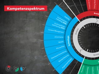 I


                                                                                                                                                                                                                                                                                                                                                                                                                                                                                                                                                                                                                                                                                                                                                                                                                                                                                                                                                   Dialog Mar
                                                                                                                                                                                                                                                                                                                                                                                                                                                                                                                                                                                                                                                                                                                                                                                                                                                                                                                             Corporate
                                                   Kompetenzspektrum
                                                                                                                                                                                                                                                                                                                                                                                                                                                                                                                                                                                                                                                                                                                                                                                                                                                                                                                                                        Brand
                                                                                                                                                                                                                                                                                                                                                                                                                                                                                                                                                                                                                                                                                                                                                                                                                                                                     Us
                                                                                                                                                                                                                                                                                                                                                                                                                                                                                                                                                                                                                                                                                                                                                                                                                                                         Su             ab
                                                                                                                                                                                                                                                                                                                                                                                                                                                                                                                                                                                                                                                                                                                                                                                                                                                      ma    ch             ilit
                                                                                                                                                                                                                                                                                                                                                                                                                                                                                                                                                                                                                                                                                                                                                                                                                                                               m                y
                                                                                                                                                                                                                                                                                                                                                                                                                                                                                                                                                                                                                                                                                                                                                                                                                                                          rke asc
                                                                                                                                                                                                                                                                                                                                                                                                                                                                                                                                                                                                                                                                                                                                                                                                                                                             tin hin
                                                                                                                                                                                                                                                                                                                                                                                                                                                                                                                                                                                                                                                                                                                                                                                                                                                                g ( en
                                                                                                                                                                                                                                                                                                                                                                                                                                                                                                                                                                                                                                                                                                                                                                                                                                                                   SE -
                                                                                                                                                                                                                                                                                                                                                                                                                                                                                                                                                                                                                                                                                                                                                                                                                                                    Suc               M)
                                                                                                                                                                                                                                                                                                                                                                                                                                                                                                                                                                                                                                                                                                                                                                                                                                                opt     hma
                                                                                                                                                                                                                                                                                                                                                                                                                                                                                                                                                                                                                                                                                                                                                                                                                                                    imie     sc
                                                                                                                                                                                                                                                                                                                                                                                                                                                                                                                                                                                                                                                                                                                                                                                                                                                         rung hinen-
                                                                                                                                                                                                                                                                                                                                                                                                                                                                                                                                                                                                                                                                                                                                                                                                                                                               (SEO
                                                                                                                                                                                                                                                                                                                                                                                                                                                                                                                                                                                                                                                                                                                                                                                                                                                                    )
                                                                                                                                                                                                                                                                                                                                                                                                                                                                                                                                                                                                                                                                                                                                                                                                                                            Conte




                                                                                                                                                                                                                                                                                                                                                                                                                                                                                                                                                                                                                                                                                                                                                                                                                                                                                                        yse
                                                                                                                                                                                                                                                                                                                                                                                                                                                                                                                                                                                                                                                                                                                                                                                                                                                 nt Man
                                                                                                                                                                                                                                                                                                                                                                                                                                                                                                                                                                                                                                                                                                                                                                                                                                                          ageme




                                                                                                                                                                                                                                                                                                                                                                                                                                                                                                                                                                                                                                                                                                                                                                                                                                                                                                    Anal
                                                                                                                                                                                                                                                                                                                                                                                                                                                                                                                                                                                                                                                                                                                                                                                                                                                                 nt




                                                                                                                                                                                                                                                                                                                                                                                                                                                                                                                                                                                                                                                                                                                                                                                                                                                                                            logie
                                                                                                                                                                                                                                                                                                                                                                                                                                                                                                                                                                                                                                                                                                                                                                                                                                                       eCommerce




                                                                                                                                                                                                                                                                                                                                                                                                                                                                                                                                                                                                                                                                                                                                                                                                                                                                                       echno
                                                                                                                                                                                                                                                                                                                                                                                                                                                                                                                                                                                                                                                                                                                                                                                                                                                                 Mobile




                                                                                                                                                                                                                                                                                                                                                                                                                                                                                                                                                                                                                                                                                                                                                                                                                                                                                      T
                                                                                                                                                                                                                                                                                                                                                                                                                                                                                                                                                                                                                                                                                                                                                                                                                                                                         ad
                                                                                                                                                                                                                                                                                                                                                                                                                                                                                                                                                                                                                                                                                                                                                                                                                                                                 on e/iP
                                                                                                                                                                                                                                                                                                                                                                                                                                                                                                                                                                                                                                                                                                                                                                                                                                                           iPh

                                                                                                                                                                                                                                                                                                                                                                                                                                                                                                                                                                                                                                                                                                                                                                                                                                                                               lung
                                                                                                                                                                                                                                                                                                                                                                                                                                                                                                                                                                                                                                                                                                                                                                                                                                                                     tw    ick
                                                                                                                                                                                                                                                                                                                                                                                                                                                                                                                                                                                                                                                                                                                                                                                                                                                          nk-
                                                                                                                                                                                                                                                                                                                                                                                                                                                                                                                                                                                                                                                                                                                                                                                                                                                              En                         g                                                        Str ate
                                                                                                                                                                                                                                                                                                                                                                                                                                                                                                                                                                                                                                                                                                                                                                                                                                                        ba                        t   un
                                                                                                                                                                                                                                                                                                                                                                                                                                                                                                                                                                                                                                                                                                                                                                                                                                                   ate
                                                                                                                                                                                                                                                                                                                                                                                                                                                                                                                                                                                                                                                                                                                                                                                                                                                       n                       ar
                                                                                                                                                                                                                                                                                                                                                                                                                                                                                                                                                                                                                                                                                                                                                                                                                                                 D                            W
                                                                                                                                                                                                                                                                                                                                                                                                                                                                                                                                                                                                                                                                                                                                                                                                                                                                        e   b/




                                                                                                                                                                                                                                                                                                                                                                                                                                                                                                                                                                                                                                                                                                                                                                                                                                                                                               y
                                                                                                                                                                                                                                                                                                                                                                                                                                                                                                                                                                                                                                                                                                                                                                                                                                                                      ri




                                                                                                                                                                                                                                                                                                                                                                                                                                                                                                                                                                                                                                                                                                                                                                                                                                                                                             it
                                                                                                                                                                                                                                                                                                                                                                                                                                                                                                                                                                                                                                                                                                                                                                                                                                                                   et




                                                                                                                                                                                                                                                                                                                                                                                                                                                                                                                                                                                                                                                                                                                                                                                                                                                                                          al
                                                                                                                                                                                                                                                                                                                                                                                                                                                                                                                                                                                                                                                                                                                                                                                                                                                                 B                                                                                                 D


                                                                                                                                                                                                                                                                                                                                                                                                                                                                                                                                                                                                                                                                                                                                                                                                                                                                                       Re
                                                                                                                                                                                                                                                                                                                                                                                                                                                                                                                                                                                                                                                                                                                                                                                                                                                                                    d
                                                                                                                                                                                                                                                                                                                                                                                                                                                                                                                                                                                                                                                                                                                                                                                                                                                                                    te
                                                                                                                                                                                                                                                                                                                                                                                                                                                                                                                                                                                                                                                                                                                                                                                                                                                                               en
                                                                                                                                                                                                                                                                                                                                                                                                                                                                                                                                                                                                                                                                                                                                                                                                                                                                            gm




                                                                                                                                                                                                                                                                                                                                                                                                                                                                                                                                                                                                                                                                                                                                                                                                                                                                                                              e
                                                                                                                                  Integrierte Kommunikation




                                                                                                                                                                                                                                                                                                                                                                                                                Integrierte Kommunikation




                                                                                                                                                                                                                                                                                                                                                                                                                                                                                                                                                                                                                                                                                                      Integrierte Kommunikation
                                                                                                Dialog Marketing




                                                                                                                                                                                                                                                                                                                                                                              Dialog Marketing




                                                                                                                                                                                                                                                                                                                                                                                                                                                                                                                                                                                                                                                                    Dialog Marketing
                                                                            tity




                                                                                                                                                                                                                                                                                                                                                          tity




                                                                                                                                                                                                                                                                                                                                                                                                                                                                                                                                                                                                                                                tity
                                                                                                                                                                                                   ng




                                                                                                                                                                                                                                                                                                                                                                                                                                                                                 ng




                                                                                                                                                                                                                                                                                                                                                                                                                                                                                                                                                                                                                                                                                                                                                                       ng
                                                                                                                                                                             a




                                                                                                                                                                                                                                                                                                                                                                                                                                                           a




                                                                                                                                                                                                                                                                                                                                                                                                                                                                                                                                                                                                                                                                                                                                                 a
                                                                             Iden




                                                                                                                                                                                                                                                                                                                                                           Iden




                                                                                                                                                                                                                                                                                                                                                                                                                                                                                                                                                                                                                                                 Iden
                                                                                                                                                                        ent Medi




                                                                                                                                                                                                                                                                                                                                                                                                                                                      ent Medi




                                                                                                                                                                                                                                                                                                                                                                                                                                                                                                                                                                                                                                                                                                                                            ent Medi
                                                                                                                                                                                                rbu




                                                                                                                                                                                                                                                                                                                                                                                                                                                                              rbu




                                                                                                                                                                                                                                                                                                                                                                                                                                                                                                                                                                                                                                                                                                                                                                    rbu
                                                                                                                                                                                            he We




                                                                                                                                                                                                                                                                                                                                                                                                                                                                          he We




                                                                                                                                                                                                                                                                                                                                                                                                                                                                                                                                                                                                                                                                                                                                                                he We




                                                                                                                                                                                                                                                                                                                                                                                                                                                                                                                                                                                                                                                                                                                                                                                                                                                                                                                Lear
                                                                                   orate




                                                                                                                                                                                                                                                                                                                                                                 orate




                                                                                                                                                                                                                                                                                                                                                                                                                                                                                                                                                                                                                                                       orate
                                                                                                                                                                                                                                           n




                                                                                                                                                                                                                                                                                                                                                                                                                                                                                                                         n




                                                                                                                                                                                                                                                                                                                                                                                                                                                                                                                                                                                                                                                                                                                                                                                                              n
                                                                                                                                                                                                                                      sig




                                                                                                                                                                                                                                                                                                                                                                                                                                                                                                                    sig




                                                                                                                                                                                                                                                                                                                                                                                                                                                                                                                                                                                                                                                                                                                                                                                                           sig
                                                                                                                                                                                                                                 De




                                                                                                                                                                                                                                                                                                                                                                                                                                                                                                               De




                                                                                                                                                                                                                                                                                                                                                                                                                                                                                                                                                                                                                                                                                                                                                                                                      De
                                                                                                                                                                    Ambi




                                                                                                                                                                                                                                                                                                                                                                                                                                                  Ambi




                                                                                                                                                                                                                                                                                                                                                                                                                                                                                                                                                                                                                                                                                                                                        Ambi
                                                                                     Corp




                                                                                                                                                                                                                                                                                                                                                                   Corp




                                                                                                                                                                                                                                                                                                                                                                                                                                                                                                                                                                                                                                                         Corp
                                                                                                                                                                                         sisc




                                                                                                                                                                                                                                                                                                                                                                                                                                                                       sisc




                                                                                                                                                                                                                                                                                                                                                                                                                                                                                                                                                                                                                                                                                                                                                             sisc
                                                                                                                                                                                                             g




                                                                                                                                                                                                                                                                                                                                                                                                                                                                                           g




                                                                                                                                                                                                                                                                                                                                                                                                                                                                                                                                                                                                                                                                                                                                                                                 g




                                                                                                                                                                                                                                                                                                                                                                                                                                                                                                                                                                                                                                                                                                                                                                                                                                                                                                                                                                Coupo
                                                                                                                                                                                                         sin




                                                                                                                                                                                                                                                                                                                                                                                                                                                                                       sin




                                                                                                                                                                                                                                                                                                                                                                                                                                                                                                                                                                                                                                                                                                                                                                             sin
                                                                                                                                                                                                                          t&




                                                                                                                                                                                                                                                                                                                                                                                                                                                                                                         t&




                                                                                                                                                                                                                                                                                                                                                                                                                                                                                                                                                                                                                                                                                                                                                                                                t&




                                                                                                                                                                                                                                                                                                                                                                                                                                                                                                                                                                                                                                                                                                                                                                                                                                                                                                                          Adverto
                                                                                                                                                                                     Klas




                                                                                                                                                                                                                                                                                                                                                                                                                                                                   Klas




                                                                                                                                                                                                                                                                                                                                                                                                                                                                                                                                                                                                                                                                                                                                                         Klas
                                                                                                                                                                                                       rai




                                                                                                                                                                                                                                                                                                                                                                                                                                                                                     rai




                                                                                                                                                                                                                                                                                                                                                                                                                                                                                                                                                                                                                                                                                                                                                                           rai
                                                                                                                                                                                                                        ep




                                                                                                                                                                                                                                                                                                                                                                                                                                                                                                       ep




                                                                                                                                                                                                                                                                                                                                                                                                                                                                                                                                                                                                                                                                                                                                                                                              ep
                                                                                                                                                                                                                      nz




                                                                                                                                                                                                                                                                                                                                                                                                                                                                                                    nz




                                                                                                                                                                                                                                                                                                                                                                                                                                                                                                                                                                                                                                                                                                                                                                                          nz
                                                                                                                                                                                                    nd




                                                                                                                                                                                                                                                                                                                                                                                                                                                                                  nd




                                                                                                                                                                                                                                                                                                                                                                                                                                                                                                                                                                                                                                                                                                                                                                        nd
                                                                                                                                                                                                                    ko




                                                                                                                                                                                                                                                                                                                                                                                                                                                                                                  ko




                                                                                                                                                                                                                                                                                                                                                                                                                                                                                                                                                                                                                                                                                                                                                                                        ko
                                                                                                                                                                                                Fu




                                                                                                                                                                                                                                                                                                                                                                                                                                                                              Fu




                                                                                                                                                                                                                                                                                                                                                                                                                                                                                                                                                                                                                                                                                                                                                                    Fu




                                                                                                                                                                                                                                                                                                                                                                                                                                                                                                                                                                                                                                                                                                                                                                                                                                                                                                                                           Location B
                                                                                                           Brand Mana                                                                                                                                                                                                                                                                    Brand Mana                                                                                                                                                                                                                                                                            Brand Mana
                                                                                                                                                                                                                                                                                                                                                                                                                                                                                                                                                                                                                                                                                                                                                                                                                                                                      Au
                                                                                                                                                                                                                 se




                                                                                                                                                                                                                                                                                                                                                                                                                                                                                               se




                                                                                                                                                                                                                                                                                                                                                                                                                                                                                                                                                                                                                                                                                                                                                                                     se




                                                                                                                     gem                                                                                                                                                                                                                                                                           gem                                                                                                                                                                                                                                                                                   gem
                                                                                                                                                                                                               es




                                                                                                                                                                                                                                                                                                                                                                                                                                                                                             es




                                                                                                                                                                                                                                                                                                                                                                                                                                                                                                                                                                                                                                                                                                                                                                                   es




                                                                                                                        en                                                                                                                                                                                                                                                                            en                                                                                                                                                                                                                                                                                    en
                                                                                                                                                                                                             M




                                                                                                                                                                                                                                                                                                                                                                                                                                                                                           M




                                                                                                                                                                                                                                                                                                                                                                                                                                                                                                                                                                                                                                                                                                                                                                                 M




                                                                                                                          t                                                                                                                                                                                                                                                                             t                                                                                                                                                                                                                                                                                     t
                    Usa                                                                                                                                                                                                                                                                             Usa                                                                                                                                                                                                                                                                              Usa
                        bili                                                                                                                                                                                                                                                                            bili                                                                                                                                                                                                                                                                             bili
        Suc                  ty                                                                                                                                                                                                                                                         Suc                  ty                                                                                                                                                                                                                                                          Suc                  ty
       mar hmasch                                                                                                                                                                   In                                                                                                 mar hmasch                                                                                                                                                                 In                                                                                                    mar hmasch                                                                                                                                                                      In
          keti      inen                                                                                                                                                                                                                                                                  keti      inen                                                                                                                                                                                                                                                                   keti      inen
               ng (SE -                                                                                                                                                                                                                                                                        ng (SE -                                                                                                                                                                                                                                                                         ng (SE -
                                                                                                                                                                                     sig




                                                                                                                                                                                                                                                                                                                                                                                                                                                                   sig




                                                                                                                                                                                                                                                                                                                                                                                                                                                                                                                                                                                                                                                                                                                                                         sig




                      M)                                                                                                                                                                                                                                                                              M)                                                                                                                                                                                                                                                                               M)
                                                                                                                                                                                        ht




                                                                                                                                                                                                                                                                                                                                                                                                                                                                      ht




                                                                                                                                                                                                                                                                                                                                                                                                                                                                                                                                                                                                                                                                                                                                                            ht




      Suchm                                                                                                                                                                                                                                                                           Suchm                                                                                                                                                                                                                                                                            Suchm
   optimie aschinen-                                                                                                                                                                                                                              design                           optimie aschinen-                                                                                                                                                                                                                                   design                       optimie aschinen-                                                                                                                                                                                                                                      design
          rung (SEO)                                                                                                                                                                                                                                                                      rung (SEO)                                                                                                                                                                                                                                                                       rung (SEO)
                                                                        e




                                                                                                                                                                                                                                                                                                                                                      e




                                                                                                                                                                                                                                                                                                                                                                                                                                                                                                                                                                                                                                            e




                                                                                                                                                                                                                                            Screen                                                                                                                                                                                                                                                                        Screen                                                                                                                                                                                                                                                                              Screen
                                                                  Analys




                                                                                                                                                                                                                                                                                                                                                Analys




                                                                                                                                                                                                                                                                                                                                                                                                                                                                                                                                                                                                                                      Analys




Content Management                                                                                                                                                                                                                          Animation/3D                        Content Management                                                                                                                                                                                                                        Animation/3D                           Content Management                                                                                                                                                                                                                              Animation/3D
                                                   logie




                                                                                                                                                                                                                                                                                                                                 logie




                                                                                                                                                                                                                                                                                                                                                                                                                                                                                                                                                                                                                       logie




                rce                                                                                                                                                                                                                         Branded Entertainm                                           rce                                                                                                                                                                                                              Branded Entertainm                                     rce                                                                                                                                                                                                                            Branded Entertainm
          eComme                                                                                                                                                                                                                                                          ent             eComme                                                                                                                                                                                                                                                           ent             eComme                                                                                                                                                                                                                                                 ent
                                                hno




                                                                                                                                                                                                                                                                                                                              hno




                                                                                                                                                                                                                                                                                                                                                                                                                                                                                                                                                                                                                    hno




                                                                                                                                                                                                                                           Onli                                                                                                                                                                                                                                                                          Onli                                                                                                                                                                                                                                                                                 Onli
                                                                                                                                                                                                                    tio n




                                                                                                                                                                                                                                                                                                                                                                                                                                                                                                  tio n




                                                                                                                                                                                                                                                                                                                                                                                                                                                                                                                                                                                                                                                                                                                                                                                        tio n




                               ile                                                                                                                                                                                                                ne Mark                                                      ile                                                                                                                                                                                                             ne Mark                                                          ile                                                                                                                                                                                                               ne Mark
                       Mob                                                                                                                                                                                                                                                                          Mob                                                                                                                                                                                                                                                                                  Mob
                                             Tec




                                                                                                                                                                                                                                                                                                                           Tec




                                                                                                                                                                                                                                                                                                                                                                                                                                                                                                                                                                                                                 Tec




                                                                                                                                                                                                                                                                eting                                                                                                                                                                                                                                                                         eting                                                                                                                                                                                                                                                                              eting
                                                                                                                                                                                                               ika




                                                                                                                                                                                                                                                                                                                                                                                                                                                                                             ika




                                                                                                                                                                                                                                                                                                                                                                                                                                                                                                                                                                                                                                                                                                                                                                                   ika




                                                                                                                                                                                                                                                                                                                                                                                                                                                                                                                                                                                                                                                                                                                                                                                                                                                                                                                    nin
                                                                                                                                                                                                                                 Per                                                                                                                                                                                                                                                                           Per                                                                                                                                                                                                                                                                                    Per
                                                                                                                                                                                                                                           for                                                                                                                                                                                                                                                                           for                                                                                                                                                                                                                                                                                  for
                                Pad                                                                                                                                                 ie                                                        ma                                                                Pad                                                                                                                                               ie                                                           ma                                                                Pad                                                                                                                                                    ie                                                       ma
                                                                                                                                                                                                             un




                                                                                                                                                                                                                                                                                                                                                                                                                                                                                           un




                                                                                                                                                                                                                                                                                                                                                                                                                                                                                                                                                                                                                                                                                                                                                                                 un




                            e/i                                                                                                                                                                                                                                                                         e/i                                                                                                                                                                                                                                                                                e/i
                        on                                                                                                                                                 teg                                                                       nce                                              on                                                                                                                                                 teg                                                                     nce                                                     on                                                                                                                                                    teg                                                                    nce
                                                                                                                                                              Str a                                                                                                                                                                                                                                                                         Str a                                                                                                                                                                                                                                                                                 Str a
                                                                                                                                                                                                         m




                                                                                                                                                                                                                                                                                                                                                                                                                                                                                       m




                                                                                                                                                                                                                                                                                                                                                                                                                                                                                                                                                                                                                                                                                                                                                                             m




                     iPh                                                                                                                                                                                                    M                                 Ma                                   iPh                                                                                                                                                                                                    M                                 Ma                                      iPh                                                                                                                                                                                                        M                                Ma
                                                                                                                                                                                                                             ob                                 rke                                                                                                                                                                                                                                        ob                                 rke                                                                                                                                                                                                                                                ob                               rke
                                                                                                                                                                                                       m




                                                                                                                                                                                                                                                                                                                                                                                                                                                                                     m




                                                                                                                                                                                                                                                                                                                                                                                                                                                                                                                                                                                                                                                                                                                                                                           m




                                               g                                                                                                                                                                                                                                                                             g                                                                                                                                                                                                                                                                                     g
                                       ck
                                           lun                                                                                                                                                         Ko                            ile
                                                                                                                                                                                                                                           M
                                                                                                                                                                                                                                                                   ting                                                   lun                                                                                                                                                        Ko                            ile
                                                                                                                                                                                                                                                                                                                                                                                                                                                                                                                         M
                                                                                                                                                                                                                                                                                                                                                                                                                                                                                                                                                    ting                                                     lun                                                                                                                                                           Ko                           ile
                                                                                                                                                                                                                                                                                                                                                                                                                                                                                                                                                                                                                                                                                                                                                                                                              M
                                                                                                                                                                                                                                                                                                                                                                                                                                                                                                                                                                                                                                                                                                                                                                                                                                     ting
                                                                                                                                                                                                  le                So                       ark                                                                     ck                                                                                                                                                         le                So                       ark                                                                         ck                                                                                                                                                             le                So                     ark
                                                                                                                                                                                            ita                                                                                                                                                                                                                                                                           ita                                                                                                                                                                                                                                                                                   ita
                                  wi                                                                                                                                                                                  cia                                                                                     wi                                                                                                                                                                                    cia                                                                                           wi                                                                                                                                                                                         cia
                             nt                      ng                                                                                                                                                                                             et                                                      nt                     ng                                                                                                                                                                                             et                                                            nt                       ng                                                                                                                                                                                          et
                       an
                         k-E
                                              ar
                                                   tu                                                                                                                              Dig                                    lM                            ing
                                                                                                                                                                                                                                                                                                  an
                                                                                                                                                                                                                                                                                                         k-E
                                                                                                                                                                                                                                                                                                                           ar
                                                                                                                                                                                                                                                                                                                                 tu                                                                                                                              Dig                                    lM                            ing
                                                                                                                                                                                                                                                                                                                                                                                                                                                                                                                                                                                      an
                                                                                                                                                                                                                                                                                                                                                                                                                                                                                                                                                                                          k-E
                                                                                                                                                                                                                                                                                                                                                                                                                                                                                                                                                                                                                ar
                                                                                                                                                                                                                                                                                                                                                                                                                                                                                                                                                                                                                       tu                                                                                                                              Dig                                      lM                        ing
                                                                                                                                                                                                                                ed                                                                                                                                                                                                                                                                            ed                                                                                                                                                                                                                                                                                   ed
                                                                                                                                                                                                        So




                                                                                                                                                                                                                                                                                                                                                                                                                                                                                      So




                                                                                                                                                                                                                                                                                                                                                                                                                                                                                                                                                                                                                                                                                                                                                                            So




                  nb
                                                             ty




                                                                                                                                                                                                                                                                                                nb
                                                                                                                                                                                                                                                                                                                                           ty




                                                                                                                                                                                                                                                                                                                                                                                                                                                                                                                                                                                    nb
                                                                                                                                                                                                                                                                                                                                                                                                                                                                                                                                                                                                                                 ty




                te                          /W                                                                                                                                                                                    ia                                                          te                         /W                                                                                                                                                                                     ia                                                             te                             /W                                                                                                                                                                                       ia
                                                            ali




                                                                                                                                                                                                                                                                                                                                          ali




                                                                                                                                                                                                                                                                                                                                                                                                                                                                                                                                                                                                                                ali
                                                                                                                                                                                                           cia




                                                                                                                                                                                                                                                                                                                                                                                                                                                                                         cia




                                                                                                                                                                                                                                                                                                                                                                                                                                                                                                                                                                                                                                                                                                                                                                               cia




           Da                           eb                                                                                                                                                                                             M                                                   Da                          eb                                                                                                                                                                                            M                                                      Da                              eb                                                                                                                                                                                              M
                                                                                                                                                                                             Vir




                                                                                                                                                                                                                                                                                                                                                                                                                                                                           Vir




                                                                                                                                                                                                                                                                                                                                                                                                                                                                                                                                                                                                                                                                                                                                                                 Vir
                                                        Re




                                                                                                                                                                                                                                                                                                                                      Re




                                                                                                                                                                                                                                                                                                                                                                                                                                                                                                                                                                                                                            Re




                                     tri                                                                                                                                                                                                    ar                                                                   tri                                                                                                                                                                                                      ar                                                                          tri                                                                                                                                                                                                     ar
                                                                                                                                                                                                               lM




                                                                                                                                                                                                                                                                                                                                                                                                                                                                                             lM




                                                                                                                                                                                                                                                                                                                                                                                                                                                                                                                                                                                                                                                                                                                                                                                   lM




                                                                                                                                                                                                                                               ke                                                                                                                                                                                                                                                                            ke                                                                                                                                                                                                                                                                                 ke
                                                                                                                                                                                                al Ma




                                                                                                                                                                                                                                                                                                                                                                                                                                                                              al Ma




                                                                                                                                                                                                                                                                                                                                                                                                                                                                                                                                                                                                                                                                                                                                                                    al Ma




                               Be                                                                                                                                                                                                                                                                              Be                                                                                                                                                                                                                                                                               Be
                                                                                                                                                                              Cou




                                                                                                                                                                                                                                                                                                                                                                                                                                                            Cou




                                                                                                                                                                                                                                                                                                                                                                                                                                                                                                                                                                                                                                                                                                                                                  Cou
                                                        d




                                                                                                                                                                                                                                                                                                                                      d




                                                                                                                                                                                                                                                                                                                                                                                                                                                                                                                                                                                                                            d
                                                                                                                                                                                                                 ed




                                                                                                                                                                                                                                                                                                                                                                                                                                                                                               ed




                                                                                                                                                                                                                                                                                                                                                                                                                                                                                                                                                                                                                                                                                                                                                                                     ed




                                                                                                                                                                                                                                                  tin                                                                                                                                                                                                                                                                           tin                                                                                                                                                                                                                                                                                 tin
                                                   te




                                                                                                                                                                                                                                                                                                                                 te




                                                                                                                                                                                                                                                                                                                                                                                                                                                                                                                                                                                                                       te
                                                                                            eLearnin




                                                                                                                                                              Locatio




                                                                                                                                                                                                                                                                                                                                                                          eLearnin




                                                                                                                                                                                                                                                                                                                                                                                                                                            Locatio




                                                                                                                                                                                                                                                                                                                                                                                                                                                                                                                                                                                                                                                                eLearnin




                                                                                                                                                                                                                                                                                                                                                                                                                                                                                                                                                                                                                                                                                                                                  Locatio
                                                                                                                   Advertorials




                                                                                                                                                                                                                                                                                                                                                                                                 Advertorials




                                                                                                                                                                                                                                                                                                                                                                                                                                                                                                                                                                                                                                                                                       Advertorials




                                                                                                                                                                                                                                                     g                                                                                                                                                                                                                                                                             g                                                                                                                                                                                                                                                                                   g
                                                                                                                                                                                                                     ia




                                                                                                                                                                                                                                                                                                                                                                                                                                                                                                   ia




                                                                                                                                                                                                                                                                                                                                                                                                                                                                                                                                                                                                                                                                                                                                                                                         ia
                                                 en




                                                                                                                                                                                                                                                                                                                                en




                                                                                                                                                                                                                                                                                                                                                                                                                                                                                                                                                                                                                    en
                                                                                                                                                                                   pon




                                                                                                                                                                                                                                                                                                                                                                                                                                                                 pon




                                                                                                                                                                                                                                                                                                                                                                                                                                                                                                                                                                                                                                                                                                                                                       pon
                                                                                                                                                                                                     rke




                                                                                                                                                                                                                                                                                                                                                                                                                                                                                   rke




                                                                                                                                                                                                                                                                                                                                                                                                                                                                                                                                                                                                                                                                                                                                                                         rke
                                                                                                                                                                                                                       O




                                                                                                                                                                                                                                                                                                                                                                                                                                                                                                       O




                                                                                                                                                                                                                                                                                                                                                                                                                                                                                                                                                                                                                                                                                                                                                                                             O
                                             gm




                                                                                                                                                                                                                                                                                                                           gm




                                                                                                                                                                                                                                                                                                                                                                                                                                                                                                                                                                                                                 gm
                                                                                                                                                                                                                        pt




                                                                                                                                                                                                                                                                                                                                                                                                                                                                                                       pt




                                                                                                                                                                                                                                                                                                                                                                                                                                                                                                                                                                                                                                                                                                                                                                                              pt
                                                                                                                                                                                                        tin




                                                                                                                                                                                                                                                                                                                                                                                                                                                                                      tin




                                                                                                                                                                                                                                                                                                                                                                                                                                                                                                                                                                                                                                                                                                                                                                            tin
                                                                                                                                                                                      ing




                                                                                                                                                                                                                                                                                                                                                                                                                                                                    ing




                                                                                                                                                                                                                                                                                                                                                                                                                                                                                                                                                                                                                                                                                                                                                          ing
                                           Au




                                                                                                                                                                                                                            im




                                                                                                                                                                                                                                                                                                                        Au




                                                                                                                                                                                                                                                                                                                                                                                                                                                                                                          im




                                                                                                                                                                                                                                                                                                                                                                                                                                                                                                                                                                                                             Au




                                                                                                                                                                                                                                                                                                                                                                                                                                                                                                                                                                                                                                                                                                                                                                                                im
                                                                                                                                                                 n Based




                                                                                                                                                                                                                                                                                                                                                                                                                                               n Based




                                                                                                                                                                                                                                                                                                                                                                                                                                                                                                                                                                                                                                                                                                                                     n Based
                                                                                                                                                                                                           g




                                                                                                                                                                                                                                                                                                                                                                                                                                                                                         g




                                                                                                                                                                                                                                                                                                                                                                                                                                                                                                                                                                                                                                                                                                                                                                               g
                                                                                                                                                                                                                                iza




                                                                                                                                                                                                                                                                                                                                                                                                                                                                                                              iza




                                                                                                                                                                                                                                                                                                                                                                                                                                                                                                                                                                                                                                                                                                                                                                                                     iza
                                                                                            g




                                                                                                                                                                                                                                                                                                                                                                          g




                                                                                                                                                                                                                                                                                                                                                                                                                                                                                                                                                                                                                                                                g
                                                                                                                                                                                                                                 tio




                                                                                                                                                                                                                                                                                                                                                                                                                                                                                                               tio




                                                                                                                                                                                                                                                                                                                                                                                                                                                                                                                                                                                                                                                                                                                                                                                                      tio
                                                                                                                                                                                                                                       n




                                                                                                                                                                                                                                                                                                                                                                                                                                                                                                                     n




                                                                                                                                                                                                                                                                                                                                                                                                                                                                                                                                                                                                                                                                                                                                                                                                            n
                                                                                                                                                                    Market




                                                                                                                                                                                                                                                                                                                                                                                                                                                  Market




                                                                                                                                                                                                                                                                                                                                                                                                                                                                                                                                                                                                                                                                                                                                        Market




                                                                                                                                                                                                                                                                                                                                                                                                                                                                                                                                                                                                                                                                                                                                                                                                                                                                                                              g
                                                                                                                                                                        ing




                                                                                                                                                                                                                                                                                                                                                                                                                                                      ing




                                                                                                                                                                                                                                                                                                                                                                                                                                                                                                                                                                                                                                                                                                                                            ing




                                                                                                                                                                                                                                                                                                                                                                                                                                                                                                                                                                                                                                                                                                                                                                                                                                                                                                                                                                 ning
                                                                                                                                                                                                                                                                                                                                                                                                                                                                                                                                                                                                                                                                                                                                                                                                                                                                                                                          ria
 
