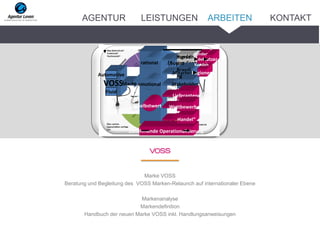 Marke VOSS
Beratung und Begleitung des VOSS Marken-Relaunch auf internationaler Ebene
Markenanalyse
Markendefinition
Handbuch der neuen Marke VOSS inkl. Handlungsanweisungen
VOSS
Automotive
Fluid
Marke
rational
emotional
Selbstwert
Kunden
(Buying Center)
Mitarbeiter
Stakeholder
Lieferanten
Regionen
Ingredi
ent
Brandi
ng
Zunehmende Operationalisierung
“Handel“
Kunden
der
Kunden
Wettbewerber
Nutzer
ARBEITENAGENTUR LEISTUNGEN KONTAKT
 
