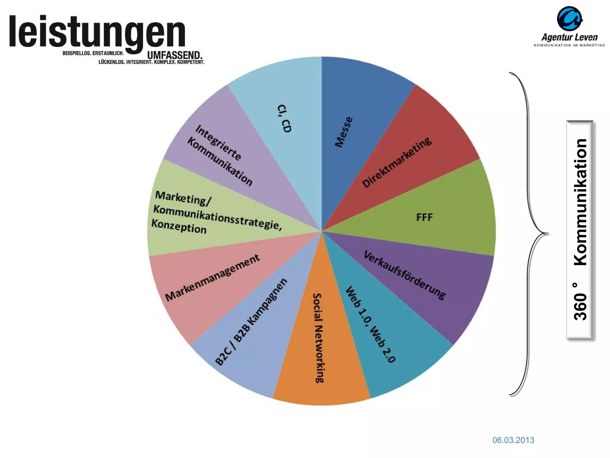 06.03.2013




             360 ° Kommunikation
5
 