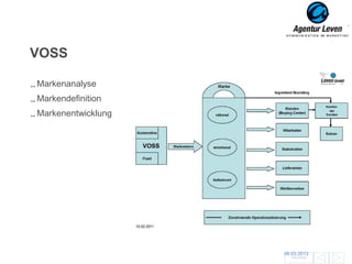 VOSS

Markenanalyse
Markendefinition
Markenentwicklung




                    06.03.2013               160
                      Zurück zur Übersicht
 