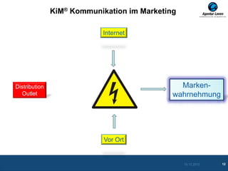 KiM® Kommunikation im Marketing

                            Internet




Distribution                                   Marken-
  Outlet                                     wahrnehmung




                            Vor Ort


                                                 10.12.2012   12
 