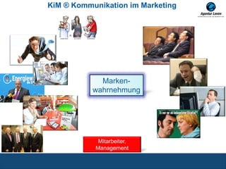 KiM ® Kommunikation im Marketing




             Marken-
           wahrnehmung




            Mitarbeiter,
           Management
 