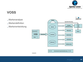 VOSS

Markenanalyse
Markendefinition
Markenentwicklung




                    10.12.2012               165
                      Zurück zur Übersicht
 